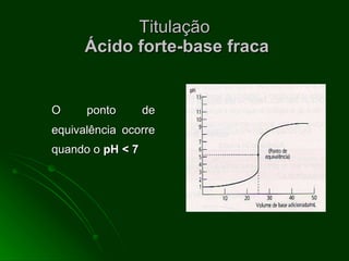 Titulação  Ácido forte-base fraca O ponto de equivalência ocorre quando o  pH < 7 