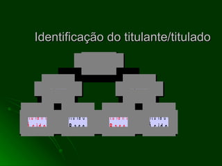 Identificação do titulante/titulado 