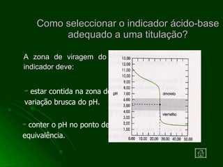 Como seleccionar o indicador ácido-base adequado a uma titulação? A zona de viragem do indicador deve: estar contida na zona de variação brusca do pH.  conter o pH no ponto de equivalência. 