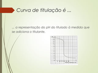 Curva de titulação é ...
... a representação do pH do titulado à medida que
se adiciona o titulante.
 