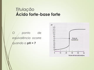 Titulação
Ácido forte-base forte
O ponto de
equivalência ocorre
quando o pH = 7
 
