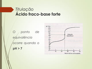 Titulação
Ácido fraco-base forte
O ponto de
equivalência
ocorre quando o
pH > 7
 
