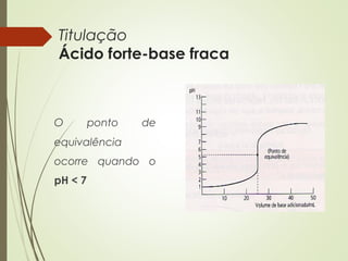 Titulação
Ácido forte-base fraca
O ponto de
equivalência
ocorre quando o
pH < 7
 