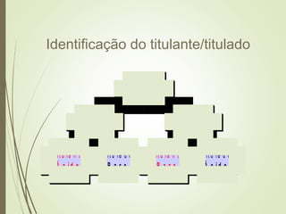 T it u la n te
Á c i d o
T it u la d o
B a s e
> 7
T it u la n te
B a s e
T it u la d o
Á c i d o
< 7
p H in ic ia l
Identificação do titulante/titulado
 