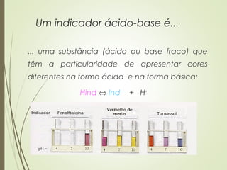 Um indicador ácido-base é...
... uma substância (ácido ou base fraco) que
têm a particularidade de apresentar cores
diferentes na forma ácida e na forma básica:
Hind ⇔ Ind -
+ H+
 