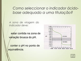 Como seleccionar o indicador ácido-
base adequado a uma titulação?
A zona de viragem do
indicador deve:
estar contida na zona de
variação brusca do pH.
conter o pH no ponto de
equivalência.
 