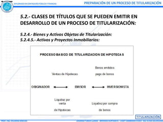 5.2.- CLASES DE TÍTULOS QUE SE PUEDEN EMITIR EN
DESARROLLO DE UN PROCESO DE TITULARIZACIÓN:

5.2.4.- Bienes y Activos Objetos de Titularización:
5.2.4.5.- Activos y Proyectos Inmobiliarios:
 
