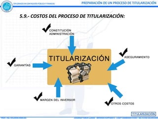 5.9.- COSTOS DEL PROCESO DE TITULARIZACIÓN:
 