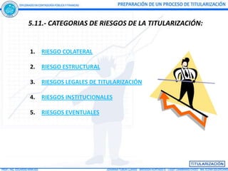 5.11.- CATEGORIAS DE RIESGOS DE LA TITULARIZACIÓN:


1.   RIESGO COLATERAL

2.   RIESGO ESTRUCTURAL

3.   RIESGOS LEGALES DE TITULARIZACIÓN

4.   RIESGOS INSTITUCIONALES

5.   RIESGOS EVENTUALES
 