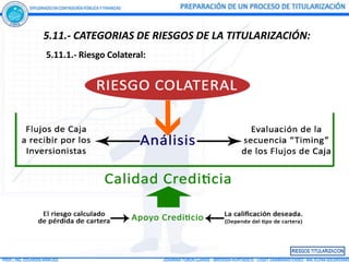 5.11.- CATEGORIAS DE RIESGOS DE LA TITULARIZACIÓN:
5.11.1.- Riesgo Colateral:
 