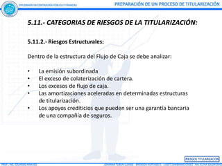 5.11.- CATEGORIAS DE RIESGOS DE LA TITULARIZACIÓN:

5.11.2.- Riesgos Estructurales:

Dentro de la estructura del Flujo de Caja se debe analizar:

•   La emisión subordinada
•   El exceso de colaterización de cartera.
•   Los excesos de flujo de caja.
•   Las amortizaciones aceleradas en determinadas estructuras
    de titularización.
•   Los apoyos crediticios que pueden ser una garantía bancaria
    de una compañía de seguros.
 