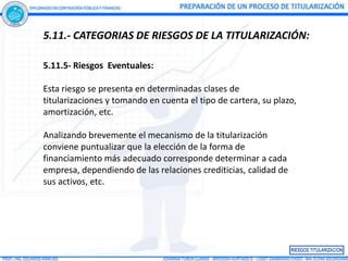 5.11.- CATEGORIAS DE RIESGOS DE LA TITULARIZACIÓN:

5.11.5- Riesgos Eventuales:

Esta riesgo se presenta en determinadas clases de
titularizaciones y tomando en cuenta el tipo de cartera, su plazo,
amortización, etc.

Analizando brevemente el mecanismo de la titularización
conviene puntualizar que la elección de la forma de
financiamiento más adecuado corresponde determinar a cada
empresa, dependiendo de las relaciones crediticias, calidad de
sus activos, etc.
 