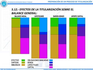 5.12.- EFECTOS DE LA TITULARIZACIÓN SOBRE EL
BALANCE GENERAL:
 