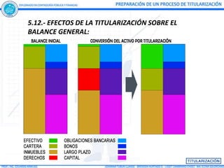 5.12.- EFECTOS DE LA TITULARIZACIÓN SOBRE EL
BALANCE GENERAL:
 