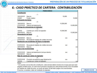 6.- CASO PRÁCTICO DE CARTERA: CONTABILIZACIÓN
 