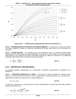 NSR-10 — Apéndice A-2 — Recomendaciones para el cálculo de los efectos
                                       de interacción dinámica suelo-estructura

           0.25
                                                                                                          Aa ≥ 0.20
                                                                                                          Aa = 0.15
                                                                            h ≤ 1.0                       Aa ≤ 0.10
           0.20                                                             r


                                                                                                         h = 1.5
           0.15                                                                                          r

     βo

           0.10                                                                                          h = 2.0
                                                                                                         r


           0.05
                                                                                                         h = 5.0
                                                                                                         r


           0.00
                  1.00     1.10   1.20   1.30   1.40   1.50   1.60   1.70       1.80   1.90      2.00
                                                       T
                                                       T

                     Figura A-2.2-1 — Coeficiente de amortiguamiento crítico de la cimentación, βo

A-2.2.2 — DISTRIBUCIÓN EN LA ALTURA DE LAS FUERZAS SÍSMICAS — La distribución en la altura del cortante
en la base corregido por efectos de interacción suelo-estructura se debe tomar igual a la de la estructura sin
interacción.

A-2.2.3 — OTROS EFECTOS — Los cortantes de piso, los momentos de vuelco y los efectos torsionales deben
determinarse de la misma manera que para edificaciones en las cuales no se ha tomado en cuenta la interacción
suelo-estructura, pero utilizando las fuerzas horizontales reducidas por efectos de interacción. Las deflexiones
modificadas deben determinarse por medio de la siguiente ecuación:

              V ⎛       M h ⎞
          δx = s ⎜ δ x + o x ⎟                                                                (A-2-11)
              Vs ⎝       Kθ ⎠



A-2.3 — MÉTODO DEL ANÁLISIS MODAL
Los siguientes requisitos complementan, en lo concerniente a interacción suelo-estructura, lo presentado en el
Capítulo A.5.

A-2.3.1 — CORTANTES MODALES EN LA BASE — Para tener en cuenta los efectos de interacción suelo-
estructura, el cortante sísmico de diseño en la base, correspondiente al modo fundamental, Vlj , en la dirección j ,
determinado por medio de la ecuación A.5.4-3, puede modificarse a:

          V1j = V1j − ΔV1j                                                                    (A-2-12)

y el valor de la reducción en el cortante sísmico en la base correspondiente al modo fundamental, debe calcularse
utilizando la ecuación A-2-13:

                 ⎡           ⎛ 0.05 ⎞ ⎤
                                     0.4
          ΔV1j = ⎢ Sa1 − Sa1 ⎜      ⎟ ⎥ g M1j                                                 (A-2-13)
                 ⎢
                 ⎣           ⎝ β ⎠ ⎥     ⎦

                                                           A-145
 