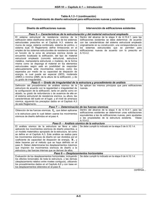 NSR-10 — Capítulo A.1 — Introducción


                                      Tabla A.1.3 -1 (continuación)
                Procedimiento de diseño estructural para edificaciones nuevas y existentes


           Diseño de edificaciones nuevas                             Intervención de edificaciones existentes

             Paso 5 — Características de la estructuración y del material estructural empleado
El sistema estructural de resistencia sísmica de la             Dentro del alcance de la etapa 4 de A.10.4.1, para las
edificación debe clasificarse dentro de uno de los sistemas     edificaciones existentes se debe determinar, de acuerdo
estructurales prescritos en el Capítulo A.3: sistema de         con las características del sistema estructural empleado
muros de carga, sistema combinado, sistema de pórtico, o        originalmente en su construcción, una correspondencia con
sistema dual. El Reglamento define limitaciones en el           los sistemas estructurales que se permiten para
empleo de los sistemas estructurales de resistencia sísmica     edificaciones nuevas de acuerdo con lo prescrito en
en función de la zona de amenaza sísmica donde se               A.10.4.2.
encuentre localizada la edificación, del tipo de material
estructural empleado (concreto estructural, estructura
metálica, mampostería estructural, o madera), de la forma
misma como se disponga el material en los elementos
estructurales según esté en posibilidad de responder
adecuadamente ante movimientos sísmicos como los
esperados por medio de su capacidad de disipación de
energía, la cual puede ser especial (DES), moderada
(DMO) o mínima (DMI); de la altura de la edificación, y de
su grado de irregularidad.
               Paso 6 — Grado de irregularidad de la estructura y procedimiento de análisis
Definición del procedimiento de análisis sísmico de la          Se aplican los mismos principios que para edificaciones
estructura de acuerdo con la regularidad o irregularidad de     nuevas.
la configuración de la edificación, tanto en planta como en
alzado, su grado de redundancia o de ausencia de ella en
el sistema estructural de resistencia sísmica, su altura, las
características del suelo en el lugar, y el nivel de amenaza
sísmica, siguiendo los preceptos dados en el Capítulo A.3
de este Reglamento.
                                 Paso 7 — Determinación de las fuerzas sísmicas
Obtención de las fuerzas sísmicas, Fs , que deben aplicarse     Dentro del alcance de la etapa 4 de A.10.4.1, para las
                                                                edificaciones existentes se determinan unas solicitaciones
a la estructura para lo cual deben usarse los movimientos
                                                                equivalentes a las de edificaciones nuevas, pero ajustadas
sísmicos de diseño definidos en el paso 4.
                                                                a las propiedades de la estructura existente. Véase
                                                                A.10.4.2.
                                    Paso 8 — Análisis sísmico de la estructura
El análisis sísmico de la estructura se lleva a cabo            Se debe cumplir lo indicado en la etapa 5 de A.10.1.4.
aplicando los movimientos sísmicos de diseño prescritos, a
un modelo matemático apropiado de la estructura, tal como
se define en el Capítulo A.3. Este análisis se realiza para
los movimientos sísmicos de diseño sin ser divididos por el
coeficiente de capacidad de disipación de energía, R , y
debe hacerse por el método que se haya definido en el
paso 6. Deben determinarse los desplazamientos máximos
que imponen los movimientos sísmicos de diseño a la
estructura y las fuerzas internas que se derivan de ellos.
                                      Paso 9 — Desplazamientos horizontales
Evaluación de los desplazamientos horizontales, incluyendo      Se debe cumplir lo indicado en la etapa 9 de A.10.1.4.
los efectos torsionales de toda la estructura, y las derivas
(desplazamiento relativo entre niveles contiguos), utilizando
los procedimientos dados en el Capítulo A.6 y con base en
los desplazamientos obtenidos en el paso 8.
                                                                                                                    continúa...




                                                            A-5
 