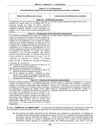 NSR-10 — Capítulo A.1 — Introducción

                                         Tabla A.1.3 -1 (continuación)
                   Procedimiento de diseño estructural para edificaciones nuevas y existentes


              Diseño de edificaciones nuevas                            Intervención de edificaciones existentes

                                            Paso 10 — Verificación de derivas
   Comprobación de que las derivas de diseño obtenidas no         Se debe cumplir lo indicado en la etapa 10 de A.10.1.4.
   excedan los límites dados en el Capítulo A.6. Si la
   estructura excede los límites de deriva, calculada
   incluyendo los efectos torsionales de toda la estructura, es
   obligatorio rigidizarla, llevando a cabo nuevamente los
   pasos 8, 9 y 10, hasta cuando cumpla la comprobación de
   derivas.
                               Paso 11 — Combinación de las diferentes solicitaciones
   Las diferentes solicitaciones que deben ser tenidas en         Se debe cumplir lo indicado en las etapas 6 a 8 de A.10.1.4.
   cuenta, se combinan para obtener las fuerzas internas de
   diseño de la estructura, de acuerdo con los requisitos del
   Capítulo B.2 del Reglamento, por el método de diseño
   propio de cada material estructural. En cada una de las
   combinaciones de carga requeridas, las solicitaciones se
   multiplican por el coeficiente de carga prescrito para esa
   combinación en el Capítulo B.2 del Reglamento. En los
   efectos causados por el sismo de diseño se tiene en cuenta
   la capacidad de disipación de energía del sistema
   estructural, lo cual se logra empleando unos efectos
   sísmicos reducidos de diseño, E , obtenidos dividiendo las
   fuerzas sísmicas Fs , determinadas en el paso 7, por el
   coeficiente de capacidad de disipación de energía
   R ( E = Fs R ) . El coeficiente de capacidad de disipación
   de energía, R , es función de:
   (a) El sistema de resistencia sísmica de acuerdo con la
       clasificación dada en el Capítulo A.3,
   (b) Del grado de irregularidad de la edificación,
   (c) Del grado de redundancia o de ausencia de ella en el
       sistema estructural de resistencia sísmica, y
   (d) De los requisitos de diseño y detallado de cada
       material, para el grado de capacidad de disipación de
       energía correspondiente (DMI, DMO, o DES), tal como
       se especifica en el Capítulo A.3.
                                  Paso 12 — Diseño de los elementos estructurales
   Se lleva a cabo de acuerdo con los requisitos propios del      Se debe cumplir lo indicado en las etapas 8, 11 y 12 de
   sistema de resistencia sísmica y del material estructural      A.10.1.4 donde se indica como interpretar la resistencia
   utilizado. Los elementos estructurales deben diseñarse y       efectiva de la edificación a la luz de las solicitaciones
   detallarse de acuerdo con los requisitos propios del grado     equivalentes y como se define la resistencia a proveer para
   de capacidad de disipación de energía mínimo (DMI)             reducir la vulnerabilidad de la edificación, cuando es
   moderado (DMO), o especial (DES) prescrito en el Capítulo      vulnerable, para diseñar la intervención de la edificación.
   A.3, según les corresponda, lo cual le permitirá a la
   estructura responder, ante la ocurrencia de un sismo, en el
   rango inelástico de respuesta y cumplir con los objetivos de
   las normas sismo resistentes. El diseño de los elementos
   estructurales debe realizarse para los valores más
   desfavorables obtenidos de las combinaciones obtenidas
   en el paso 11, tal como prescribe el Título B de este
   Reglamento.

A.1.3.5 — DISEÑO DE LA CIMENTACIÓN — Los efectos de las diferentes solicitaciones, incluyendo los efectos de
los movimientos sísmicos de diseño sobre los elementos de la cimentación y el suelo de soporte se obtienen así:

       (a) Para efectos del diseño estructural de los elementos que componen la cimentación, se emplean los
           resultados de las combinaciones realizadas en el paso 11 de A.1.3.4, empleando las cargas apropiadas y
           las fuerzas sísmicas reducidas de diseño, E , a partir de las reacciones de la estructura sobre estos
           elementos, tomando en cuenta la capacidad de la estructura. En el diseño de los elementos de
           cimentación deben seguirse los requisitos propios del material estructural y del Título H de este

                                                              A-6
 