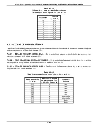 NSR-10 — Capítulo A.2 — Zonas de amenaza sísmica y movimientos sísmicos de diseño

                                               Tabla A.2.2-1
                                 Valores de Aa y de A v , según las regiones
                                 De los mapas de las figuras A.2.3-2 Y A.2.3-3

                                                             Valor de
                                             Región Nº      Aa o de A v
                                                10              0.50
                                                9               0.45
                                                8               0.40
                                                7               0.35
                                                6               0.30
                                                5               0.25
                                                4               0.20
                                                3               0.15
                                                2               0.10
                                                1               0.05


A.2.3 — ZONAS DE AMENAZA SÍSMICA
La edificación debe localizarse dentro de una de las zonas de amenaza sísmica que se definen en esta sección y que
están presentadas en el Mapa de la figura A.2.3-1.

A.2.3.1 — ZONA DE AMENAZA SÍSMICA BAJA — Es el conjunto de lugares en donde tanto Aa como A v son
menores o iguales a 0.10. Véase la tabla A.2.3-1.

A.2.3.2 — ZONA DE AMENAZA SÍSMICA INTERMEDIA — Es el conjunto de lugares en donde Aa o A v , o ambos,
son mayores de 0.10 y ninguno de los dos excede 0.20. Véase la tabla A.2.3-1.

A.2.3.3 — ZONA DE AMENAZA SÍSMICA ALTA — Es el conjunto de lugares en donde Aa o A v , o ambos, son
mayores que 0.20. Véase la tabla A.2.3-1.

                                               Tabla A.2.3-1
                           Nivel de amenaza sísmica según valores de Aa y de A v


                         Mayor valor entre      Asociado en mapas
                                                                           Amenaza
                            Aa y A v           de las figuras A.2.3-2
                                                                           Sísmica
                                               y A.2.3-3 a Región Nº
                                0.50                     10                   Alta
                                0.45                      9                   Alta
                                0.40                      8                   Alta
                                0.35                      7                   Alta
                                0.30                      6                   Alta
                                0.25                      5                   Alta
                                0.20                      4               Intermedia
                                0.15                      3               Intermedia
                                0.10                      2                  Baja
                                0.05                      1                  Baja




                                                         A-15
 