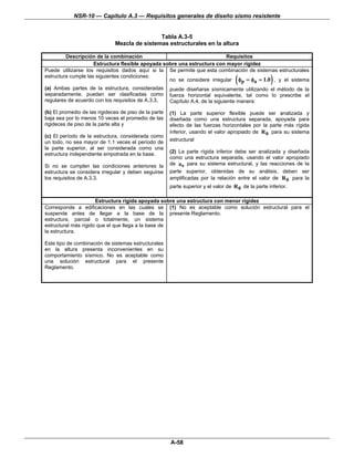 NSR-10 — Capítulo A.3 — Requisitos generales de diseño sismo resistente


                                              Tabla A.3-5
                              Mezcla de sistemas estructurales en la altura

         Descripción de la combinación                                    Requisitos
                     Estructura flexible apoyada sobre una estructura con mayor rigidez
Puede utilizarse los requisitos dados aquí si la Se permite que esta combinación de sistemas estructurales
estructura cumple las siguientes condiciones:
                                                                                     (               )
                                                   no se considere irregular φp = φa = 1.0 , y el sistema
(a) Ambas partes de la estructura, consideradas        puede diseñarse sísmicamente utilizando el método de la
separadamente, puedan ser clasificadas como            fuerza horizontal equivalente, tal como lo prescribe el
regulares de acuerdo con los requisitos de A.3.3,      Capítulo A.4, de la siguiente manera:

(b) El promedio de las rigideces de piso de la parte   (1) La parte superior flexible puede ser analizada y
baja sea por lo menos 10 veces el promedio de las      diseñada como una estructura separada, apoyada para
rigideces de piso de la parte alta y                   efecto de las fuerzas horizontales por la parte más rígida
                                                       inferior, usando el valor apropiado de R 0 para su sistema
(c) El período de la estructura, considerada como
un todo, no sea mayor de 1.1 veces el período de       estructural
la parte superior, al ser considerada como una
estructura independiente empotrada en la base.         (2) La parte rígida inferior debe ser analizada y diseñada
                                                       como una estructura separada, usando el valor apropiado
Si no se cumplen las condiciones anteriores la         de R 0 para su sistema estructural, y las reacciones de la
estructura se considera irregular y deben seguirse     parte superior, obtenidas de su análisis, deben ser
los requisitos de A.3.3.                               amplificadas por la relación entre el valor de R 0 para la
                                                       parte superior y el valor de R 0 de la parte inferior.

                      Estructura rígida apoyada sobre una estructura con menor rigidez
Corresponde a edificaciones en las cuales se (1) No es aceptable como solución estructural para el
suspende antes de llegar a la base de la presente Reglamento.
estructura, parcial o totalmente, un sistema
estructural más rígido que el que llega a la base de
la estructura.

Este tipo de combinación de sistemas estructurales
en la altura presenta inconvenientes en su
comportamiento sísmico. No es aceptable como
una solución estructural para el presente
Reglamento.




                                                       A-58
 