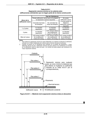 NSR-10 — Capítulo A.6 — Requisitos de la deriva


                              Tabla A.6.5-1
             Separación sísmica mínima en la cubierta entre
 edificaciones colindantes que no hagan parte de la misma construcción

                                                Tipo de Colindancia
                         Existe edificación vecina que no ha dejado               No existe
   Altura de la               la separación sísmica requerida                edificación vecina
edificación nueva                                                            o la que existe ha
                         Coinciden las losas        No coinciden las              dejado la
                            de entrepiso           losas de entrepiso       separación sísmica
                                                                                  requerida
                             no requiere               no requiere               no requiere
      1 y 2 pisos
                             separación                separación                separación
                                                   0.01 veces la altura
                             no requiere                                        no requiere
       3 pisos                                       de la edificación
                             separación                                         separación
                                                    nueva (1% de hn)
                         0.02 veces la altura      0.03 veces la altura     0.01 veces la altura
  Más de 3 pisos           de la edificación         de la edificación        de la edificación
                          nueva (2% de hn)          nueva (3% de hn)         nueva (1% de hn)
Notas:
1. Para obtener la separación sísmica en pisos diferentes a la cubierta se aplicará el coeficiente
    indicado en la Tabla multiplicado por la altura sobre el terreno del piso en particular.
2. Cuando el terreno en la colindancia sea inclinado en el sentido del paramento, o haya
    diferentes alturas de piso o diferentes números de pisos aéreos en la colindancia, se tomará
    en la edificación nueva la altura de piso, o el número de pisos aéreos que conduzca a la
    mayor separación sísmica.



                       Cubierta



                      Piso aéreo i
                                                  Separación sísmica para cualquier
                                                  piso, es como mínimo la distancia que
                                                  se obtiene al multiplicar el coeficiente
                      Piso aéreo 2                indicado en la Tabla A.6.5-1 por el
 hn                                               correspondiente hi.


       hi
                      Piso aéreo 1
            h2
                                                 Paramento
                 h1
                                                      Nivel del terreno


             Edificación nueva                     Edificación existente

 Figura A.6.5-1 — Medición de la separación sísmica (vista en elevación)




                                                                                                     █




                                             A-79
 