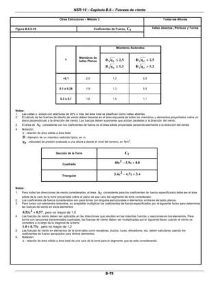 NSR-10 – Capítulo B.6 – Fuerzas de viento
 
                                    Otras Estructuras – Método 2                                                       Todas las Alturas
                                                                                                                                 
Figura B.6.5-19                                                Coeficientes de Fuerza,    Cf                  Vallas Abiertas , Pórticos y Torres 

 
 
                                                                                  Miembros Redondos


                                        ε           Miembros de
                                                    lados Planos         D q z ≤ 2.5             D q z > 2.5  
                                                                         D q z ≤ 5.3             D q z > 5.3


                                       <0.1              2.0                   1.2                      0.8


                                    0.1 o 0.29           1.8                   1.3                      0.9


                                     0.3 o 0.7           1.6                   1.5                      1.1

 
Notas:
1. Las vallas o avisos con aberturas de 30% o más del área total se clasifican como vallas abiertas.
2. El cálculo de las fuerzas de diseño de viento deben basarse en el área expuesta de todos los miembros y elementos proyectados sobre un
    plano perpendicular a la dirección del viento. Las fuerzas deben suponerse que actúan paralelas a la dirección del viento.
3.   El área de   Af   consistente con los coeficientes de fuerza es el área sólida proyectada perpendicularmente a la dirección del viento.
4.   Notación:
     ε : relación de área sólida a área total.
     D : diámetro de un miembro redondo típico, en m.
     q z : velocidad de presión evaluada a una altura z desde el nivel del terreno, en N/m2.


                                 Sección de la Torre                                    Cf


                                      Cuadrado                                   40ε 2 − 5.9ε + 4.0  
                                                                                           

                                      Triangular                                3.4ε 2 − 4.7ε + 3.4  
                                                                                           
 
Notas:
1.   Para todas las direcciones de viento consideradas, el área    Af   consistente para los coeficientes de fuerza especificados debe ser el área
     sólida de la cara de la torre proyectada sobre el plano de esa cara del segmento de torre considerado.
2.   Los coeficientes de fuerza considerados son para torres con ángulos estructurales o elementos similares de lados planos.
3.   Para torres con elementos redondos, es aceptable multiplicar los coeficientes de fuerza especificados por el siguiente factor para determinar
     las fuerzas de viento en esos elementos:

     0.51ε 2 + 0.57 , pero no mayor de 1.0
4.   Las fuerzas de viento deben ser aplicadas en las direcciones que resulten en las máximas fuerzas y reacciones en los elementos. Para
     torres con secciones transversales cuadradas, las fuerzas de viento deben ser multiplicadas por el siguiente factor cuando el viento se
     considera a lo largo de la diagonal de la torre:
     1.0 + 0.75ε , pero no mayor de 1.2
5.   Las fuerzas de viento en elementos de la torre tales como escaleras, ductos, luces, elevadores, etc. deben calcularse usando los
     coeficientes de fuerza apropiados para dichos elementos.
6.   Notación:
     ε : relación de área sólida a área total de una cara de la torre para el segmento que se esta considerando.




                                                                         B-78 
 