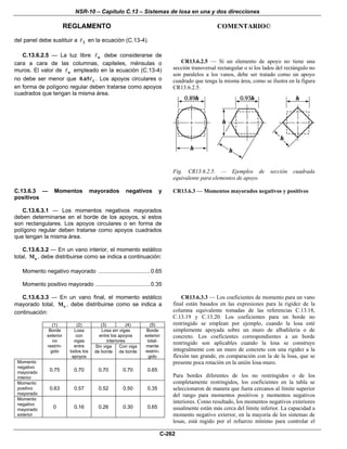 NSR-10 – Capítulo C.13 – Sistemas de losa en una y dos direcciones
REGLAMENTO COMENTARIO©
C-262
del panel debe sustituir a 2 en la ecuación (C.13-4).
C.13.6.2.5 — La luz libre n debe considerarse de
cara a cara de las columnas, capiteles, ménsulas o
muros. El valor de n empleado en la ecuación (C.13-4)
no debe ser menor que 10.65 . Los apoyos circulares o
en forma de polígono regular deben tratarse como apoyos
cuadrados que tengan la misma área.
CR13.6.2.5 — Si un elemento de apoyo no tiene una
sección transversal rectangular o si los lados del rectángulo no
son paralelos a los vanos, debe ser tratado como un apoyo
cuadrado que tenga la misma área, como se ilustra en la figura
CR13.6.2.5.
Fig. CR13.6.2.5. — Ejemplos de sección cuadrada
equivalente para elementos de apoyo.
C.13.6.3 — Momentos mayorados negativos y
positivos
C.13.6.3.1 — Los momentos negativos mayorados
deben determinarse en el borde de los apoyos, si estos
son rectangulares. Los apoyos circulares o en forma de
polígono regular deben tratarse como apoyos cuadrados
que tengan la misma área.
C.13.6.3.2 — En un vano interior, el momento estático
total, oM , debe distribuirse como se indica a continuación:
Momento negativo mayorado .................................0.65
Momento positivo mayorado ...................................0.35
CR13.6.3 — Momentos mayorados negativos y positivos
C.13.6.3.3 — En un vano final, el momento estático
mayorado total, oM , debe distribuirse como se indica a
continuación:
(1) (2) (3) (4) (5)
Losa sin vigas
entre los apoyos
interiores
Borde
exterior
no
restrin-
gido
Losa
con
vigas
entre
todos los
apoyos
Sin viga
de borde
Con viga
de borde
Borde
exterior
total-
mente
restrin-
gido
Momento
negativo
mayorado
interior
0.75 0.70 0.70 0.70 0.65
Momento
positivo
mayorado
0.63 0.57 0.52 0.50 0.35
Momento
negativo
mayorado
exterior
0 0.16 0.26 0.30 0.65
CR13.6.3.3 — Los coeficientes de momento para un vano
final están basados en las expresiones para la rigidez de la
columna equivalente tomadas de las referencias C.13.18,
C.13.19 y C.13.20. Los coeficientes para un borde no
restringido se emplean por ejemplo, cuando la losa esté
simplemente apoyada sobre un muro de albañilería o de
concreto. Los coeficientes correspondientes a un borde
restringido son aplicables cuando la losa se construye
integralmente con un muro de concreto con una rigidez a la
flexión tan grande, en comparación con la de la losa, que se
presente poca rotación en la unión losa-muro.
Para bordes diferentes de los no restringidos o de los
completamente restringidos, los coeficientes en la tabla se
seleccionaron de manera que fuera cercanos al límite superior
del rango para momentos positivos y momentos negativos
interiores. Como resultado, los momentos negativos exteriores
usualmente están más cerca del límite inferior. La capacidad a
momento negativo exterior, en la mayoría de los sistemas de
losas, está regido por el refuerzo mínimo para controlar el
 