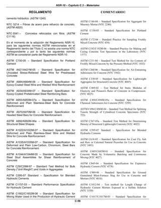 NSR-10 – Capítulo C.3 – Materiales
REGLAMENTO COMENTARIO©
C-56
cemento hidráulico. (ASTM 1240)
NTC 5214 – Fibras de acero para refuerzo de concreto.
(ASTM A820)
NTC 5541 – Concretos reforzados con fibra. (ASTM
C1116)
En el momento de la adopción del Reglamento NSR-10,
para las siguientes normas ASTM mencionadas en el
Reglamento dentro del Título C no existía una norma NTC
correspondiente y por lo tanto las siguientes normas
ASTM se consideran parte del Reglamento NSR-10:
ASTM C150-05 – Standard Specification for Portland
Cement
ASTM A421/A421M-05 – Standard Specification for
Uncoated Stress-Relieved Steel Wire for Prestressed
Concrete
ASTM A884/A884M-06 – Standard Specification for
Epoxy-Coated Steel Wire and Welded Wire Reinforcement
ASTM A934/A934M-07 – Standard Specification for
Epoxy-Coated Prefabricated Steel Reinforcing Bars
ASTM A955/A955M-07a – Standard Specification for
Deformed and Plain Stainless-Steel Bars for Concrete
Reinforcement
ASTM A970/A970M-06 – Standard Specification for
Headed Steel Bars for Concrete Reinforcement
ASTM A992/A992M-06a – Standard Specification for
Structural Steel Shapes
ASTM A1022/A1022M-07 – Standard Specification for
Deformed and Plain Stainless-Steel Wire and Welded
Wire for Concrete Reinforcement
ASTM A1035/A1035M-07 – Standard Specification for
Deformed and Plain Low-Carbon, Chromium, Steel Bars
for Concrete Reinforcement
ASTM A1044/A1044M-05 – Standard Specification for
Steel Stud Assemblies for Shear Reinforcement of
Concrete
ASTM C29/C29M-97 – Standard Test Method for Bulk
Density (“Unit Weight”) and Voids in Aggregates
ASTM C595-07 Standard – Specification for Blended
Hydraulic Cements
ASTM C1157-03 – Standard Performance Specification
for Hydraulic Cement
ASTM C1602/C1602M-06 – Standard Specification for
Mixing Water Used in the Production of Hydraulic Cement
ASTM C144-04 – Standard Specification for Aggregate for
Masonry Mortar (NTC 2240)
ASTM C150-05 – Standard Specification for Portland
Cement
ASTM C172-04 – Standard Practice for Sampling Freshly
Mixed Concrete (NTC 454)
ASTM C192/C192M-06 – Standard Practice for Making and
Curing Concrete Test Specimens in the Laboratory (NTC
1377)
ASTM C231-04 – Standard Test Method for Air Content of
Freshly Mixed Concrete by the Pressure Method (NTC 1032)
ASTM C260-06 – Standard Specification for Air-Entraining
Admixtures for Concrete (NTC 3502)
ASTM C330-05 – Standard Specification for Lightweight
Aggregates for Structural Concrete (NTC 4045)
ASTM C469-02 – Test Method for Static Modulus of
Elasticity and Poisson's Ratio of Concrete in Compression.
(NTC 4025)
ASTM C494/C494M-05a – Standard Specification for
Chemical Admixtures for Concrete (NTC 1299)
ASTM C496/C496M-04 – Standard Test Method for Splitting
Tensile Strength of Cylindrical Concrete Specimens (NTC
722)
ASTM C567-05a – Standard Test Method for Determining
Density of Structural Lightweight Concrete (NTC 4022)
ASTM C595-07 Standard – Specification for Blended
Hydraulic Cements
ASTM C618-05 – Standard Specification for Coal Fly Ash
and Raw or Calcined Natural Pozzolan for Use in Concrete
(NTC 3493)
ASTM C685/C685M-01 – Standard Specification for
Concrete Made by Volumetric Batching and Continuous
Mixing (NTC 4027)
ASTM C845-04 – Standard Specification for Expansive
Hydraulic Cement (NTC 4578)
ASTM C989-06 – Standard Specification for Ground
Granulated Blast-Furnace Slag for Use in Concrete and
Mortars (NTC 4018)
ASTM C1012-04 – Test method for Length Change of
Hydraulic Cement Mortars Exposed to a Sulfate Solution
(NTC 3330)
ASTM C1017/C1017M-03 – Standard Specification for
 