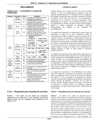 NSR-10 – Capítulo C.4 – Requisitos de durabilidad
REGLAMENTO COMENTARIO©
C-61
TABLA C.4.2.1 — CATEGORIAS Y CLASES DE
EXPOSICIÓN
Categoría Severidad Clase Condición
No es
aplicable
F0
Concreto no expuesto a ciclos de
congelamiento y deshielo
Moderada F1
Concreto expuesto a ciclos de
congelamiento y deshielo y
exposición ocasional a la humedad
Severa F2
Concreto expuesto a ciclos de
congelamiento y deshielo y en
contacto continuo con la humedad
F
Congela-
miento y
deshielo
Muy
severa
F3
Concreto expuesto a ciclos de
congelamiento y deshielo que
estará en contacto continuo con la
humedad y expuesto a productos
químicos descongelantes
Sulfatos
solubles en
agua ( )4SO
en el suelo,
% en peso
Sulfato ( )4SO
disuelto en agua,
ppm
No
aplicable
S0 4SO 0.10< 4SO 150<
Moderada S1 40.10 SO 0≤ < 4150 SO 1500≤ <
agua marina
Severa S2 40.20 SO 2≤ ≤ 41500 SO
10000
≤ ≤
S
Sulfato
Muy
severa
S3 4SO 2.00> 4SO 10000>
No
aplicable
P0
En contacto con el agua donde no
se requiere baja permeabilidad
P
Requiere
baja
permea-
bilidad
Requerida P1
En contacto con el agua donde se
requiera baja permeabilidad
No
aplicable
C0
Concreto seco o protegido contra la
humedad
Moderada C1
Concreto expuesto a la humedad,
pero no a una fuente externa de
cloruros
C
Protección
del
refuerzo
para la
corrosión Severa C2
Concreto expuesto a la humedad y
a una fuente externa de cloruros
provenientes de productos
químicos descongelantes, sal, agua
salobre, agua de mar o
salpicaduras del mismo origen
contacto directo con el suelo. La clase F2 es para concreto
expuesto a ciclos de congelamiento y deshielo y que esta
expuesto permanentemente a la humedad antes de congelarse.
Por ejemplo, tanques para agua exteriores o elementos verticales
en contacto con el suelo. Las clases F1 y F2 corresponden a
condiciones en las cuales no se espera exposición a sales
descongelantes. La clase F3 es para concreto expuesto a ciclos
de congelamiento y deshielo, en contacto directo con humedad, y
donde se espera exposición a productos químicos
descongelantes, por ejemplo en las estructuras de
estacionamientos.
La categoría de exposición S se subdividida en cuatro clases de
exposición: la clase S0 es para condiciones donde la
concentración de sulfatos solubles en agua en contacto con el
concreto es baja, y no preocupa un ataque dañino causado por
sulfatos. Las clases S1, S2 y S3 son para elementos de concreto
estructural en contacto directo con sulfatos solubles en el suelo o
en el agua. La severidad de la exposición aumenta desde la clase
S1 a la S3 con base en un valor mayor de la concentración de
sulfatos solubles en agua en el suelo o de la concentración de
sulfatos disueltos en agua. El agua marina se encuentra
clasificada como S1.
La categoría de exposición P está subdividida en dos clases: los
elementos estructurales deben asignarse a la clase P0 cuando no
existen requisitos de permeabilidad específicos. La clase P1 se
asigna con base en la necesidad de baja permeabilidad del
concreto al agua cuando la permeabilidad al agua puede reducir
la durabilidad o afectar la función del elemento estructural. La
clase de exposición P1 debe asignarse rutinariamente cuando las
otras clases de exposición no apliquen. En ejemplo sería un
tanque de agua interior.
La categoría de exposición C está subdividida en tres clases:
clase C0 cuando las condiciones de exposición no requieren
protección adicional contra el inicio de corrosión del refuerzo.
Las clases C1 y C2 se asignan a los elementos de concreto
reforzado y preesforzado, dependiendo del grado de exposición a
fuentes externas de humedad y cloruros una vez estén en
servicio. Algunos ejemplos de fuentes externas de cloruros son
el concreto en contacto directo con productos químicos
descongelantes, sal, agua salobre, agua de mar o salpicaduras del
mismo origen.
C.4.3 — Requisitos para mezclas de concreto CR4.3 — Requisitos para las mezclas de concreto
C.4.3.1 — Con base en las clases de exposición
asignadas en la tabla C.4.2.1, las mezclas de concreto
deben cumplir con los requisitos más restrictivos de la
tabla C.4.3.1
CR4.3.1 — La tabla C.4.3.1 señala los requisitos para el
concreto sobre la base de la asignación de clases de exposición.
Cuando a un elemento de concreto estructural se le ha asignado
más de una clase de exposición, se debe aplicar el requisito más
restrictivo. Por ejemplo, un elemento de concreto preesforzado al
que se le han asignado la clase C2 y F3 requerirá de un concreto
que cumpla con una relación máxima a/mc de 0.40 y un cf′
mínimo de 35 MPa, respectivamente. En este caso, el requisito
para proteger de la corrosión es más restrictivo que el requisito
para resistencia al congelamiento y deshielo. A los ambientes F0,
C0, P0 y S0 se les aplica una resistencia mínima cf′ de 17 MPa
de acuerdo con lo requerido en C.1.1. Para estructuras con
 