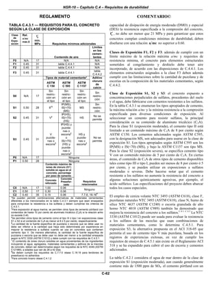 NSR-10 – Capítulo C.4 – Requisitos de durabilidad
REGLAMENTO COMENTARIO©
C-62
TABLA C.4.3.1 — REQUISITOS PARA EL CONCRETO
SEGÚN LA CLASE DE EXPOSICIÓN
Clase
de
Expo-
sición
Rel.
a/mc
máx.±
fc′
min.
MPa Requisitos mínimos adicionales
Contenido de aire
Límites
en los
cemen-
tantes
F0 N/A 17 N/A N/A
F1 0.45 31 tabla C.4.4.1 N/A
F2 0.45 31 tabla C.4.4.1 N/A
F3 0.45 31 tabla C.4.4.1
tabla
C.4.4.2
Tipos de material cementante*
ASTM
C 150
ASTM
C 595
ASTM
C 1157
Aditivo
cloruro
de
calcio
S0 N/A 17
Sin
restric-
ción en
el tipo
Sin
restric-
ción en
el tipo
Sin
restric-
ción en
el tipo
Sin
restric-
ción
S1 0.50 28 II
†‡
IP(MS),
IS(<70)
(MS)
MS
Sin
restric-
ción
S2 0.45 31 V
‡
IP(HS),
IS(<70)
(HS)
HS
No se
permite
S3 0.45 31
V
puzola-
nas o
escoria
§
IP(HS) y
puzola-
nas o
escoria
§
o
IS(<70)
(HS) y
puzola-
nas o
escoria
§
HS y
puzola-
nas o
escoria
§
No se
permite
P0 N/A 17 Ninguna
P1 0.50 28 Ninguna
Contenido máximo de
iones de cloruro (CI–
)
soluble en agua en el
concreto, porcentaje
por peso de cemento
Concreto
reforzado
Concreto
Preesfor-
zado
Requisitos
relacionados
C0 N/A 17 1.00 0.06
C1 0.50 17 0.30 0.06
Ninguno
C2 0.40 35 0.15 0.06 7.7.6, 18.16
#
*Se pueden permitir combinaciones alternativas de materiales cementantes
diferentes a los mencionados en la tabla C.4.3.1 siempre que sean ensayados
para comprobar la resistencia a los sulfatos y deben cumplirse los criterios de
C.4.5.1.
†
Para exposición al agua marina, se permiten otros tipos de cemento pórtland con
contenidos de hasta 10 por ciento de aluminato tricálcico (C3A) si la relación a/mc
no excede 0.40.
‡
Se permiten otros tipos de cemento como el tipo III o tipo I en exposiciones clase
S1 o S2 si el contenido de C3A es menor al 8 ó 5 por ciento, respectivamente.
§
La cantidad de la fuente específica de puzolana o escoria que se debe usar no
debe ser inferior a la cantidad que haya sido determinada por experiencia en
mejorar la resistencia a sulfatos cuando se usa en concretos que contienen
cemento tipo V. De manera alternativa, la cantidad de la fuente específica de
puzolana o escoria que se debe usar no debe ser menor a la cantidad ensayada
según la NTC 3330 (ASTM C1012) y debe cumplir con los requisitos de C.4.5.1.
‼
El contenido de iones cloruro solubles en agua provenientes de los ingredientes
incluyendo el agua, agregados, materiales cementantes y aditivos de la mezclas
de concreto, deben ser determinados según los requisitos de la NTC 4049 (ASTM
C1218M), a edades que van de 28 a 42 días
#
Se deben cumplir los requisitos de C.7.7.5 véase C.18.16 para tendones de
preesfuerzo no adheridos
±
Para concreto liviano véase C.4.1.2
capacidad de disipación de energía moderada (DMO) y especial
(DES) la resistencia especificada a la compresión del concreto,
cf′ , no debe ser menor que 21 MPa y para garantizar que estos
concretos cumplan condiciones mínimas de durabilidad, deben
diseñarse con una relación a mc no superior a 0.60.
Clases de Exposición F1, F2 y F3: además de cumplir con un
límite máximo de la relación máxima a/mc y requisitos de
resistencia mínima, el concreto para elementos estructurales
sometidos al congelamiento y deshielo debe tener aire
incorporado, de acuerdo con las disposiciones de C.4.4.1. Los
elementos estructurales asignados a la clase F3 deben además
cumplir con las limitaciones sobre la cantidad de puzolana y de
escorias en la composición de los materiales cementantes, según
C.4.4.2.
Clase de Exposición S1, S2 y S3: el concreto expuesto a
concentraciones perjudiciales de sulfatos, procedentes del suelo
y el agua, debe fabricarse con cementos resistentes a los sulfatos.
En la tabla C.4.3.1 se enumeran los tipos apropiados de cemento,
la máxima relación a/mc y la mínima resistencia a la compresión
especificada para diversas condiciones de exposición. Al
seleccionar un cemento para resistir sulfatos, la principal
consideración es su contenido de aluminato tricálcico (C3A).
Para la clase S1 (exposición moderada), el cemento tipo II está
limitado a un contenido máximo de C3A de 8 por ciento según
ASTM C150. Los cementos adicionados según ASTM C595,
con la designación MS, son adecuados para usarse en la clase de
exposición S1. Los tipos apropiados según ASTM C595 son los
IP(MS) e IS(<70) (MS), y bajo la ASTM C1157 son tipo MS.
Para la clase S2 (exposición severa), se especifica cemento tipo
V con un contenido máximo de 5 por ciento de C3A. En ciertas
áreas, el contenido de C3A de otros tipos de cemento disponibles
tales como tipo III o tipo I, pueden ser menos de 8 por ciento ó 5
por ciento, y se pueden utilizar en exposiciones a sulfatos
moderadas o severas. Debe hacerse notar que el cemento
resistente a los sulfatos no aumenta la resistencia del concreto a
algunas soluciones químicamente agresivas, por ejemplo, el
ácido sulfúrico. Las especificaciones del proyecto deben abarcar
todos los casos especiales.
El empleo de ceniza volante NTC 3493 (ASTM C618), clase F,
puzolanas naturales NTC 3493 (ASTM C618), clase N, humo de
sílice NTC 4637 (ASTM C1240) o escoria granulada de alto
horno NTC 4018 (ASTM C989) también ha demostrado que
mejora la resistencia del concreto a los sulfatos.C.4.1- C.4.3
La NTC
3330 (ASTM C1012) puede ser usada para evaluar la resistencia
a los sulfatos de las mezclas que usan combinaciones de
materiales cementantes, como lo determina C.4.5.1. Para
exposición S3, la alternativa propuesta en el ACI 318-05 que
permitía el uso de cemento tipo V más puzolana, basada en los
registros de experiencias exitosas, en vez de cumplir los
requisitos de ensayo de C.4.5.1 aún existe en el Reglamento ACI
318 y se ha expandido para cubrir el uso de escoria y cementos
adicionados.
La tabla C.4.2.1 considera el agua de mar dentro de la clase de
exposición S1 (exposición moderada), aun cuando generalmente
contiene más de 1500 ppm de SO4. el cemento pórtland con un
 