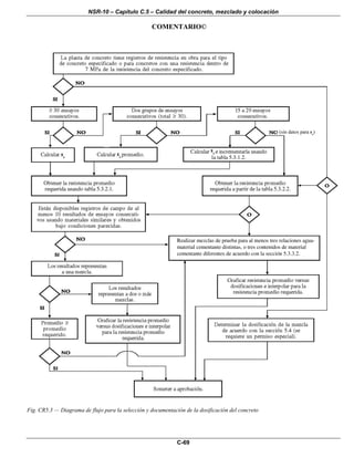 NSR-10 – Capítulo C.5 – Calidad del concreto, mezclado y colocación
COMENTARIO©
C-69
Fig. CR5.3 — Diagrama de flujo para la selección y documentación de la dosificación del concreto
 