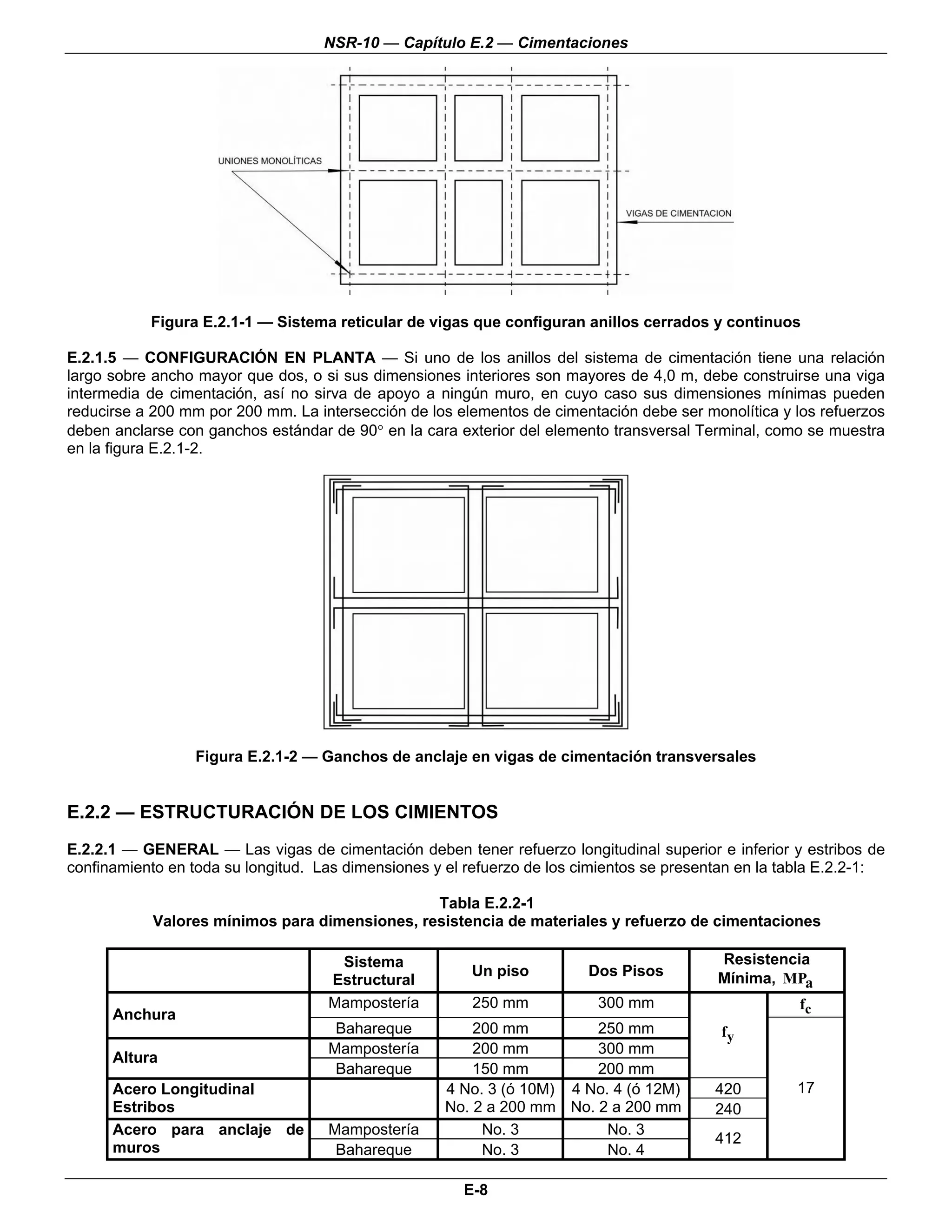 NSR-10 — Capítulo E.2 — Cimentaciones




           Figura E.2.1-1 — Sistema reticular de vigas que configuran anillos cerrados y continuos

E.2.1.5 — CONFIGURACIÓN EN PLANTA — Si uno de los anillos del sistema de cimentación tiene una relación
largo sobre ancho mayor que dos, o si sus dimensiones interiores son mayores de 4,0 m, debe construirse una viga
intermedia de cimentación, así no sirva de apoyo a ningún muro, en cuyo caso sus dimensiones mínimas pueden
reducirse a 200 mm por 200 mm. La intersección de los elementos de cimentación debe ser monolítica y los refuerzos
deben anclarse con ganchos estándar de 90° en la cara exterior del elemento transversal Terminal, como se muestra
en la figura E.2.1-2.




                  Figura E.2.1-2 — Ganchos de anclaje en vigas de cimentación transversales


E.2.2 — ESTRUCTURACIÓN DE LOS CIMIENTOS
E.2.2.1 — GENERAL — Las vigas de cimentación deben tener refuerzo longitudinal superior e inferior y estribos de
confinamiento en toda su longitud. Las dimensiones y el refuerzo de los cimientos se presentan en la tabla E.2.2-1:

                                                Tabla E.2.2-1
            Valores mínimos para dimensiones, resistencia de materiales y refuerzo de cimentaciones

                                     Sistema                                               Resistencia
                                                        Un piso          Dos Pisos         Mínima, MPa
                                    Estructural
                                    Mampostería         250 mm            300 mm                     fc
      Anchura
                                     Bahareque           200 mm         250 mm              fy
                                    Mampostería          200 mm         300 mm
      Altura
                                     Bahareque           150 mm         200 mm
      Acero Longitudinal                             4 No. 3 (ó 10M) 4 No. 4 (ó 12M)       420        17
      Estribos                                       No. 2 a 200 mm No. 2 a 200 mm         240
      Acero para anclaje de         Mampostería           No. 3           No. 3
                                                                                           412
      muros                          Bahareque            No. 3           No. 4

                                                       E-8
 
