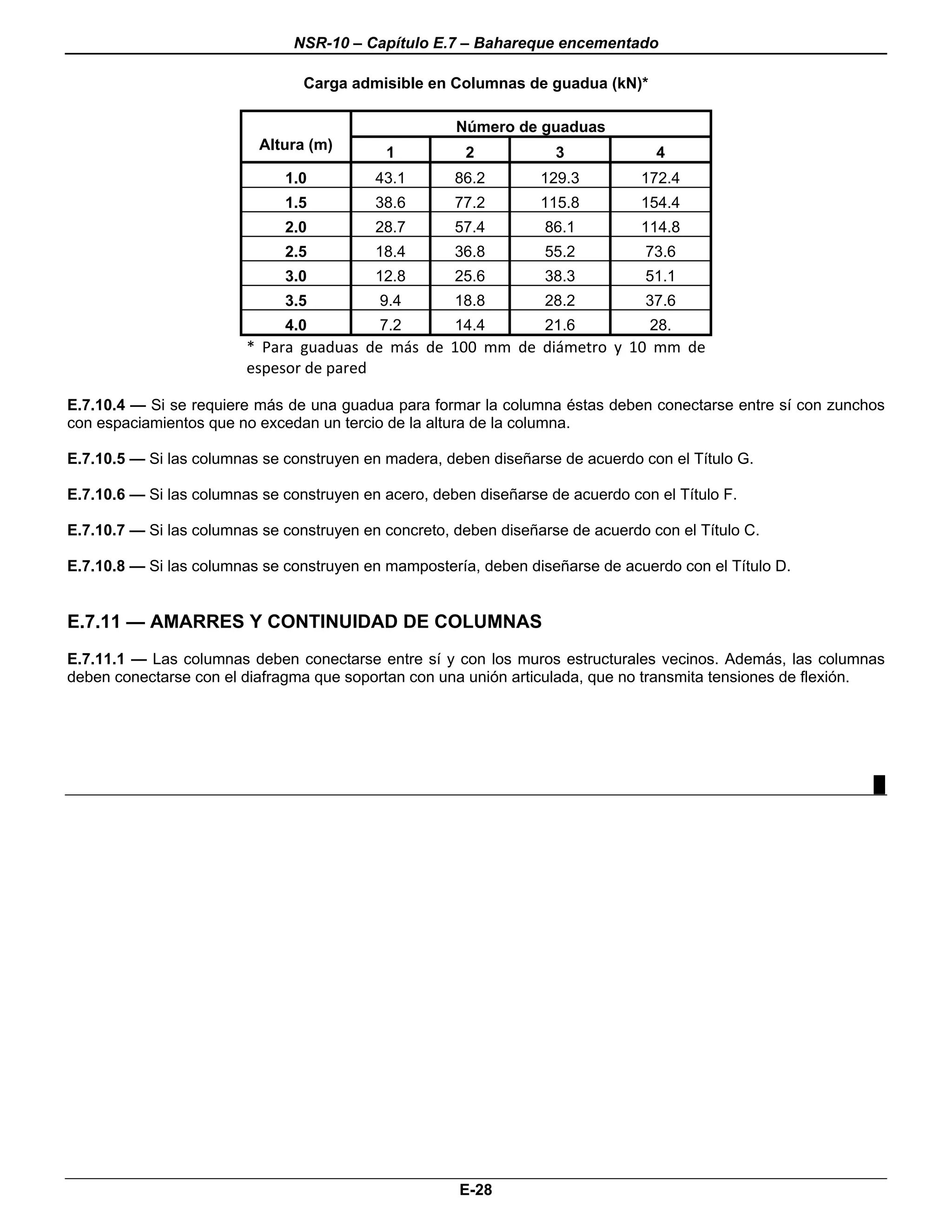 NSR-10 – Capítulo E.7 – Bahareque encementado

                                 Carga admisible en Columnas de guadua (kN)*

                                                       Número de guaduas
                          Altura (m)
                                             1           2            3              4
                              1.0          43.1        86.2         129.3         172.4
                              1.5          38.6        77.2         115.8         154.4
                              2.0          28.7        57.4         86.1          114.8
                              2.5          18.4        36.8         55.2           73.6
                              3.0          12.8        25.6         38.3           51.1
                              3.5           9.4        18.8         28.2           37.6
                              4.0           7.2        14.4         21.6            28.
                         *  Para  guaduas  de  más  de  100  mm  de  diámetro  y  10  mm  de 
                         espesor de pared

E.7.10.4 — Si se requiere más de una guadua para formar la columna éstas deben conectarse entre sí con zunchos
con espaciamientos que no excedan un tercio de la altura de la columna.

E.7.10.5 — Si las columnas se construyen en madera, deben diseñarse de acuerdo con el Título G.

E.7.10.6 — Si las columnas se construyen en acero, deben diseñarse de acuerdo con el Título F.

E.7.10.7 — Si las columnas se construyen en concreto, deben diseñarse de acuerdo con el Título C.

E.7.10.8 — Si las columnas se construyen en mampostería, deben diseñarse de acuerdo con el Título D.


E.7.11 — AMARRES Y CONTINUIDAD DE COLUMNAS
E.7.11.1 — Las columnas deben conectarse entre sí y con los muros estructurales vecinos. Además, las columnas
deben conectarse con el diafragma que soportan con una unión articulada, que no transmita tensiones de flexión.




                                                                                                             █




                                                        E-28
 