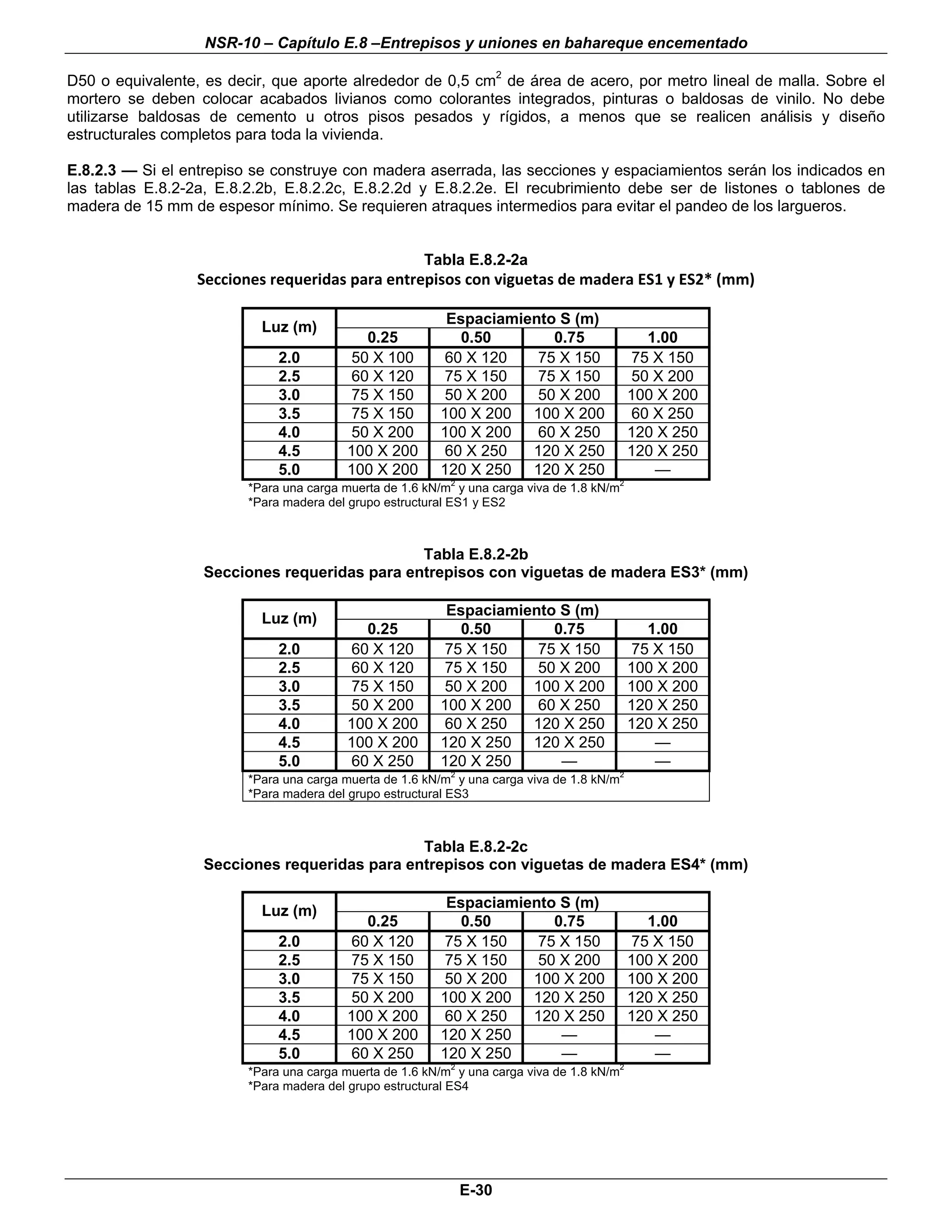 NSR-10 – Capítulo E.8 –Entrepisos y uniones en bahareque encementado

D50 o equivalente, es decir, que aporte alrededor de 0,5 cm2 de área de acero, por metro lineal de malla. Sobre el
mortero se deben colocar acabados livianos como colorantes integrados, pinturas o baldosas de vinilo. No debe
utilizarse baldosas de cemento u otros pisos pesados y rígidos, a menos que se realicen análisis y diseño
estructurales completos para toda la vivienda.

E.8.2.3 — Si el entrepiso se construye con madera aserrada, las secciones y espaciamientos serán los indicados en
las tablas E.8.2-2a, E.8.2.2b, E.8.2.2c, E.8.2.2d y E.8.2.2e. El recubrimiento debe ser de listones o tablones de
madera de 15 mm de espesor mínimo. Se requieren atraques intermedios para evitar el pandeo de los largueros.


                                                      Tabla E.8.2-2a
                  Secciones requeridas para entrepisos con viguetas de madera ES1 y ES2* (mm) 

                                                          Espaciamiento S (m)
                           Luz (m)
                                           0.25             0.50       0.75                      1.00
                              2.0        50 X 100        60 X 120    75 X 150                  75 X 150
                              2.5        60 X 120        75 X 150    75 X 150                  50 X 200
                              3.0        75 X 150        50 X 200    50 X 200                  100 X 200
                              3.5        75 X 150        100 X 200 100 X 200                   60 X 250
                              4.0        50 X 200        100 X 200   60 X 250                  120 X 250
                              4.5        100 X 200       60 X 250   120 X 250                  120 X 250
                              5.0        100 X 200       120 X 250 120 X 250                      —
                                                           2                               2
                         *Para una carga muerta de 1.6 kN/m y una carga viva de 1.8 kN/m
                         *Para madera del grupo estructural ES1 y ES2



                                               Tabla E.8.2-2b
                   Secciones requeridas para entrepisos con viguetas de madera ES3* (mm)

                                                          Espaciamiento S (m)
                           Luz (m)
                                           0.25             0.50       0.75                      1.00
                              2.0        60 X 120        75 X 150    75 X 150                  75 X 150
                              2.5        60 X 120        75 X 150    50 X 200                  100 X 200
                              3.0        75 X 150        50 X 200   100 X 200                  100 X 200
                              3.5        50 X 200        100 X 200   60 X 250                  120 X 250
                              4.0        100 X 200       60 X 250   120 X 250                  120 X 250
                              4.5        100 X 200       120 X 250 120 X 250                      —
                              5.0        60 X 250        120 X 250      —                         —
                                                           2                               2
                         *Para una carga muerta de 1.6 kN/m y una carga viva de 1.8 kN/m
                         *Para madera del grupo estructural ES3



                                               Tabla E.8.2-2c
                   Secciones requeridas para entrepisos con viguetas de madera ES4* (mm)

                                                          Espaciamiento S (m)
                           Luz (m)
                                           0.25             0.50       0.75                      1.00
                              2.0        60 X 120        75 X 150    75 X 150                  75 X 150
                              2.5        75 X 150        75 X 150    50 X 200                  100 X 200
                              3.0        75 X 150        50 X 200   100 X 200                  100 X 200
                              3.5        50 X 200        100 X 200 120 X 250                   120 X 250
                              4.0        100 X 200       60 X 250   120 X 250                  120 X 250
                              4.5        100 X 200       120 X 250      —                         —
                              5.0        60 X 250        120 X 250      —                         —
                                                           2                               2
                         *Para una carga muerta de 1.6 kN/m y una carga viva de 1.8 kN/m
                         *Para madera del grupo estructural ES4




                                                               E-30
 