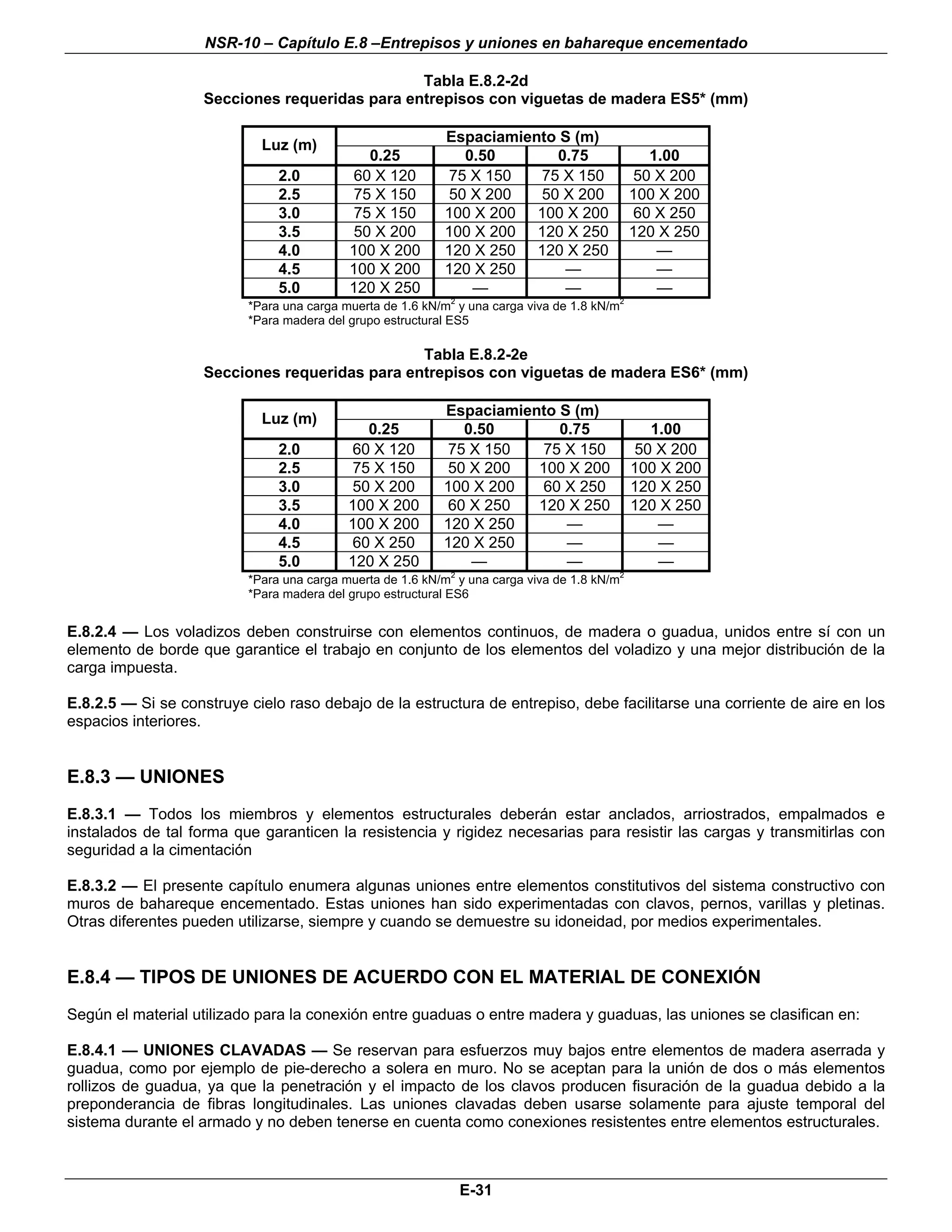 NSR-10 – Capítulo E.8 –Entrepisos y uniones en bahareque encementado

                                                Tabla E.8.2-2d
                    Secciones requeridas para entrepisos con viguetas de madera ES5* (mm)

                                                           Espaciamiento S (m)
                            Luz (m)
                                             0.25            0.50       0.75                       1.00
                               2.0         60 X 120        75 X 150   75 X 150                   50 X 200
                               2.5         75 X 150        50 X 200   50 X 200                  100 X 200
                               3.0         75 X 150        100 X 200 100 X 200                   60 X 250
                               3.5         50 X 200        100 X 200 120 X 250                  120 X 250
                               4.0         100 X 200       120 X 250 120 X 250                      —
                               4.5         100 X 200       120 X 250     —                          —
                               5.0         120 X 250          —          —                          —
                                                            2                               2
                          *Para una carga muerta de 1.6 kN/m y una carga viva de 1.8 kN/m
                          *Para madera del grupo estructural ES5

                                                Tabla E.8.2-2e
                    Secciones requeridas para entrepisos con viguetas de madera ES6* (mm)

                                                           Espaciamiento S (m)
                            Luz (m)
                                            0.25              0.50       0.75                     1.00
                               2.0        60 X 120          75 X 150   75 X 150                 50 X 200
                               2.5        75 X 150          50 X 200  100 X 200                 100 X 200
                               3.0        50 X 200         100 X 200   60 X 250                 120 X 250
                               3.5        100 X 200         60 X 250  120 X 250                 120 X 250
                               4.0        100 X 200        120 X 250      —                        —
                               4.5        60 X 250         120 X 250      —                        —
                               5.0        120 X 250            —          —                        —
                                                            2                               2
                          *Para una carga muerta de 1.6 kN/m y una carga viva de 1.8 kN/m
                          *Para madera del grupo estructural ES6


E.8.2.4 — Los voladizos deben construirse con elementos continuos, de madera o guadua, unidos entre sí con un
elemento de borde que garantice el trabajo en conjunto de los elementos del voladizo y una mejor distribución de la
carga impuesta.

E.8.2.5 — Si se construye cielo raso debajo de la estructura de entrepiso, debe facilitarse una corriente de aire en los
espacios interiores.


E.8.3 — UNIONES
E.8.3.1 — Todos los miembros y elementos estructurales deberán estar anclados, arriostrados, empalmados e
instalados de tal forma que garanticen la resistencia y rigidez necesarias para resistir las cargas y transmitirlas con
seguridad a la cimentación

E.8.3.2 — El presente capítulo enumera algunas uniones entre elementos constitutivos del sistema constructivo con
muros de bahareque encementado. Estas uniones han sido experimentadas con clavos, pernos, varillas y pletinas.
Otras diferentes pueden utilizarse, siempre y cuando se demuestre su idoneidad, por medios experimentales.


E.8.4 — TIPOS DE UNIONES DE ACUERDO CON EL MATERIAL DE CONEXIÓN
Según el material utilizado para la conexión entre guaduas o entre madera y guaduas, las uniones se clasifican en:

E.8.4.1 — UNIONES CLAVADAS — Se reservan para esfuerzos muy bajos entre elementos de madera aserrada y
guadua, como por ejemplo de pie-derecho a solera en muro. No se aceptan para la unión de dos o más elementos
rollizos de guadua, ya que la penetración y el impacto de los clavos producen fisuración de la guadua debido a la
preponderancia de fibras longitudinales. Las uniones clavadas deben usarse solamente para ajuste temporal del
sistema durante el armado y no deben tenerse en cuenta como conexiones resistentes entre elementos estructurales.



                                                                E-31
 