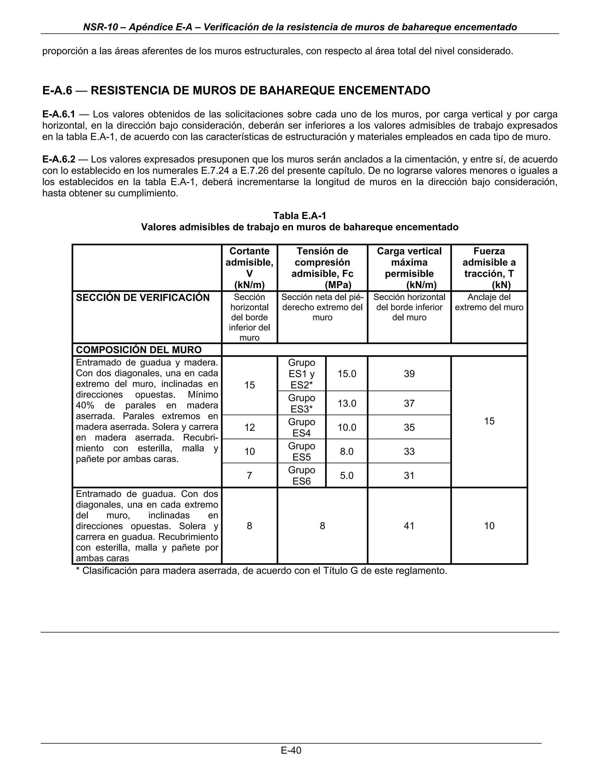 NSR-10 – Apéndice E-A – Verificación de la resistencia de muros de bahareque encementado

proporción a las áreas aferentes de los muros estructurales, con respecto al área total del nivel considerado.



E-A.6 — RESISTENCIA DE MUROS DE BAHAREQUE ENCEMENTADO
E-A.6.1 — Los valores obtenidos de las solicitaciones sobre cada uno de los muros, por carga vertical y por carga
horizontal, en la dirección bajo consideración, deberán ser inferiores a los valores admisibles de trabajo expresados
en la tabla E.A-1, de acuerdo con las características de estructuración y materiales empleados en cada tipo de muro.

E-A.6.2 — Los valores expresados presuponen que los muros serán anclados a la cimentación, y entre sí, de acuerdo
con lo establecido en los numerales E.7.24 a E.7.26 del presente capítulo. De no lograrse valores menores o iguales a
los establecidos en la tabla E.A-1, deberá incrementarse la longitud de muros en la dirección bajo consideración,
hasta obtener su cumplimiento.

                                                   Tabla E.A-1
                       Valores admisibles de trabajo en muros de bahareque encementado

                                            Cortante         Tensión de           Carga vertical          Fuerza
                                           admisible,        compresión             máxima              admisible a
                                               V            admisible, Fc          permisible           tracción, T
                                             (kN/m)               (MPa)                 (kN/m)                (kN)
       SECCIÓN DE VERIFICACIÓN               Sección      Sección neta del pié-   Sección horizontal      Anclaje del
                                            horizontal    derecho extremo del     del borde inferior   extremo del muro
                                            del borde            muro                 del muro
                                           inferior del
                                              muro
       COMPOSICIÓN DEL MURO
       Entramado de guadua y madera.                       Grupo
       Con dos diagonales, una en cada                     ES1 y        15.0             39
       extremo del muro, inclinadas en         15          ES2*
       direcciones opuestas. Mínimo                        Grupo
       40% de parales en madera                                         13.0             37
                                                           ES3*
       aserrada. Parales extremos en
                                                           Grupo                                             15
       madera aserrada. Solera y carrera       12                       10.0             35
       en madera aserrada. Recubri-                         ES4
       miento con esterilla, malla y                       Grupo
                                               10                       8.0              33
       pañete por ambas caras.                              ES5
                                                           Grupo
                                                7                       5.0              31
                                                            ES6
       Entramado de guadua. Con dos
       diagonales, una en cada extremo
       del     muro,    inclinadas    en
       direcciones opuestas. Solera y           8                  8                     41                  10
       carrera en guadua. Recubrimiento
       con esterilla, malla y pañete por
       ambas caras
       * Clasificación para madera aserrada, de acuerdo con el Título G de este reglamento.




                                                                                                                          n




                                                          E-40
 