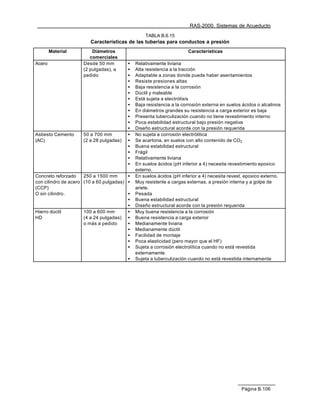 RAS-2000. Sistemas de Acueducto
                                                 TABLA B.6.15
                        Características de las tuberías para conductos a presión
        Material         Diámetros                                   Características
                        comerciales
Acero                Desde 50 mm         •   Relativamente liviana
                     (2 pulgadas), a     •   Alta resistencia a la tracción
                     pedido              •   Adaptable a zonas donde puede haber asentamientos
                                         •   Resiste presiones altas
                                         •   Baja resistencia a la corrosión
                                         •   Dúctil y maleable
                                         •   Está sujeta a electrólisis
                                         •   Baja resistencia a la corrosión externa en suelos ácidos o alcalinos
                                         •   En diámetros grandes su resistencia a carga exterior es baja
                                         •   Presenta tuberculización cuando no tiene revestimiento interno
                                         •   Poca estabilidad estructural bajo presión negativa
                                         •   Diseño estructural acorde con la presión requerida
Asbesto Cemento      50 a 700 mm         •   No sujeta a corrosión electrólitica
(AC)                 (2 a 28 pulgadas)   •   Se acartona, en suelos con alto contenido de CO2
                                         •   Buena estabilidad estructural
                                         •   Frágil
                                         •   Relativamente liviana
                                         •   En suelos ácidos (pH inferior a 4) necesita revestimiento epoxico
                                             externo.
Concreto reforzado    250 a 1500 mm      •   En suelos ácidos (pH inferior a 4) necesita revest. epoxico externo.
con cilindro de acero (10 a 60 pulgadas) •   Muy resistente a cargas externas, a presión interna y a golpe de
(CCP)                                        ariete.
O sin cilindro.                          •   Pesada
                                         •   Buena estabilidad estructural
                                         •   Diseño estructural acorde con la presión requerida
Hierro dúctil         100 a 600 mm       •   Muy buena resistencia a la corrosión
HD                    (4 a 24 pulgadas) •    Buena resistencia a carga exterior
                      o más a pedido     •   Medianamente liviana
                                         •   Medianamente dúctil
                                         •   Facilidad de montaje
                                         •   Poca elasticidad (pero mayor que el HF)
                                         •   Sujeta a corrosión electrolítica cuando no está revestida
                                             externamente
                                         •   Sujeta a tuberculización cuando no está revestida internamente




                                                                                              Página B.106
 