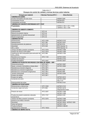 RAS-2000. Sistemas de Acueducto
                                             TABLA B.6.17
                    Ensayos de control de calidad y normas técnicas sobre tuberías
           Ensayos por material       Normas Técnicas NTC                Otras Normas
TUBERÍAS DE ACERO
Prueba hidrostática de tubo recto                                AWWA C200
Propiedades físicas                                              ASTM A370
Propiedades químicas                                             ASTM A751
TUBERÍAS DE CONCRETO REFORZADO CCP Y PCCP
Propiedades                                                      AWWA C 300, C 301, C 302,
                                                                 AWWA C 303, C 304
TUBERÍAS DE ASBESTO CEMENTO
Estanqueidad                                  NTC 44
Rotura a la presión interna                   NTC 44
Aplastamiento en sentido transversal          NTC 44
Flexión longitudinal                          NTC 44
TUBERÍAS DE PVC
Dimensiones                                   NTC 3358           ASTM D 2122
Aplastamiento                                 NTC 382            ASTM D 2241
Acondicionamiento de plásticos                NTC 718            ASTM D 618
Atoxicidad                                    NTC 539            NFS Standar 14
Olor y sabor                                                     NFS Standar 14
Tiempo de falla a presión constante           NTC 3578           ASTM D 1598
Presión de rotura a corto plazo               NTC 3579           ASTM D 1599
Clasificación del compuesto para extrusión de NTC 369            ASTM D 1784
PVC y CPVC.
Resistencia al impacto                        NTC 1125           ASTM D 2444
Calidad de extrusión                                             ASTM D 2152
Prueba hidrostática                           NTC 3257           ASTM D 2837
TUBERÍAS DE POLIESTER REFORZADO CON FIBRA DE VIDRIO – GRP -
Dimensionamiento                              NTC 3871           ASTM D 3567
Resist. a tensión hidrostática a largo plazo  NTC 3871           ASTM D 2992
Resistencia a tensión diagonal                NTC 3871
Resistencia a tensión longitudinal            NTC 3871           ASTM D 638
Resistencia a compresión longitudinal         NTC 3871           ASTM D 695
Tensión transversal                           NTC 3871           ASTM D 2290
Ensayo de solidez                             NTC 3871
Ensayo de rigidez                                                ASTM D 2412
Contenido de vidrio                                              ASTM D 2584
                                                                 ISO 1172
Estanqueidad de juntas                                           ASTM D 4161
TUBERÍAS DE POLIETILIENO
Dimensiones y tolerancias                   NTC 3358             ASTM D 2122
Contenido negro de humo                     NTC 664              ASTM D 4218
                                                                 ANSI/ASTM D1603
Presión de rotura                           NTC 3257             ASTM D 1598
                                                                 ASTM D 1599
Prueba de presión sostenda a elevada        NTC 1747             AWWA C 901
temperatura
Tiempo de falla a presión constante         NTC 3578             ASTM D 1598
Esfuerzo de anillos a tensión                                    ASTM D 2290
Densidad                                                         ASTM D 2839 - ASTM D 1505
Índice de fluencia                                               ASTM D 1238
Prueba de flexión                                                AWWA C 906-90
Agrietamiento ambiental                     NTC 1602†
TUBERÍAS DE HIERRO DÚCTIL

                                                                                     Página B.109
 