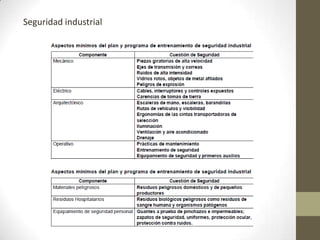 Seguridad industrial
 