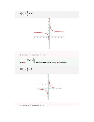 El centro de la hipérbola es: (0, 3)
Si a<0, se desplaza hacia abajo a unidades.
El centro de la hipérbola es: (0, -3)
 