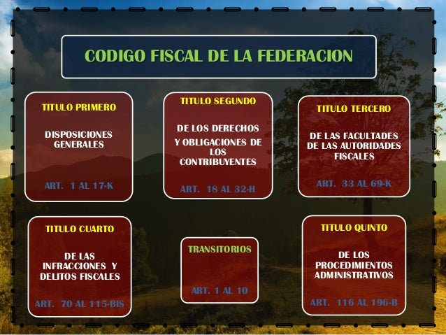 TITULO I DEL CÓDIGO FISCAL DE LA FEDERACIÓN 2014