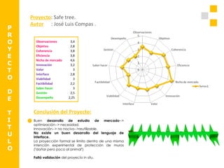 P R O Y E C T O D E T I T U L O Proyecto : Safe tree. Autor   : José Luis Compas . Conclusión del Proyecto: Buen  desarrollo de estudio de mercado --> optimización--> necesidad. Innovación--> no nocivo-->reutilizable. No existe un buen desarrollo del lenguaje de interface. La proyección formal se limito dentro de una misma intención experimental de protección de muros ("dañar pero poco al animal") Faltó validación  del proyecto in situ. Observaciones 3,4 Objetivo 2,8 Coherencia 3,8 Eficiencia 3,8 Nicho de mercado 4,6 Innovación 3,2 Valor 3 Interface 2,8 Viabilidad 3 Factibilidad 2,2 Saber hacer 3 Gestión 2,5 Desempeño 2,25 