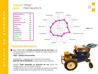 P R O Y E C T O D E T I T U L O Proyecto : “Melga”. Autor   : Pablo Saavedra N. Conclusión del Proyecto: Buen desarrollo de  estudio de proyección de mercado  y de comportamiento de planta -->bayas en auge (cosecha en contrastación ) Valor-->tiempo horas hombre. Innovación--> traspaso de lo manual a la maquina  RESCATE  DE LO ESCENCIAL : el peso de la baya madura. Objeto--> Falto desarrollo en situación de uso  (ciclo de recolección) y soluciones de interface  Posiblemente con un buen desarrollo de opciones formales podría ser aplicable a la recolección de otras especies. Observaciones 2,8 Objetivo 3,4 Coherencia 3,2 Eficiencia 2,8 Nicho de mercado 3,8 Innovación 2,4 Valor 2,8 Interface 2,6 Viabilidad 3,2 Factibilidad 3,4 Saber hacer 3,2 Gestión 2,8 Desempeño 2,8 