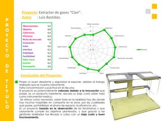 P R O Y E C T O D E T I T U L O Proyecto : Extractor de gases “Clair”. Autor   : Luis Bastidas. Conclusión del Proyecto: Posee un buen desplante y seguridad al exponer, debido al trabajo realizado que se muestra claramente,  Falta concentración y pulcritud en el discurso. El proyecto es potencialmente  valorado debido a la innovación  que posee, es un producto inexistente, rescato su bajo costo sobre todo como instrumental medico. Se ofrece como necesario, sobre todo en la realidad hoy día donde hay muchos hospitales en campaña en la zona, por las cualidades que posee, portabilidad, el ahorro de espacio, la eficiencia, etc. Es un proyecto  basado en la observación  de los fenómenos y que claramente cumple los objetivos planteados, y que gracias a las gestiones realizadas fue llevado a cabo con un  bajo costo y buen funcionamiento. Observaciones 3,2 Objetivo 4,8 Coherencia 4,4 Eficiencia 4,4 Nicho de mercado 4,4 Innovación 4 Valor 4,6 Interface 4,2 Viabilidad 4,2 Factibilidad 4,4 Saber hacer 4,6 Gestión 4,2 Desempeño 3,6 