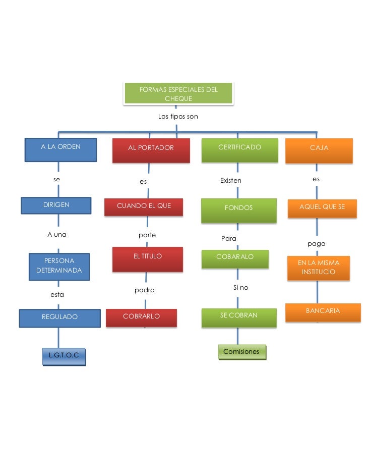 Mapa Mental De La Clasificacion De Los Titulos De Credito Images Mapa Mental De La Clasificacion De Los Titulos De Credito Images