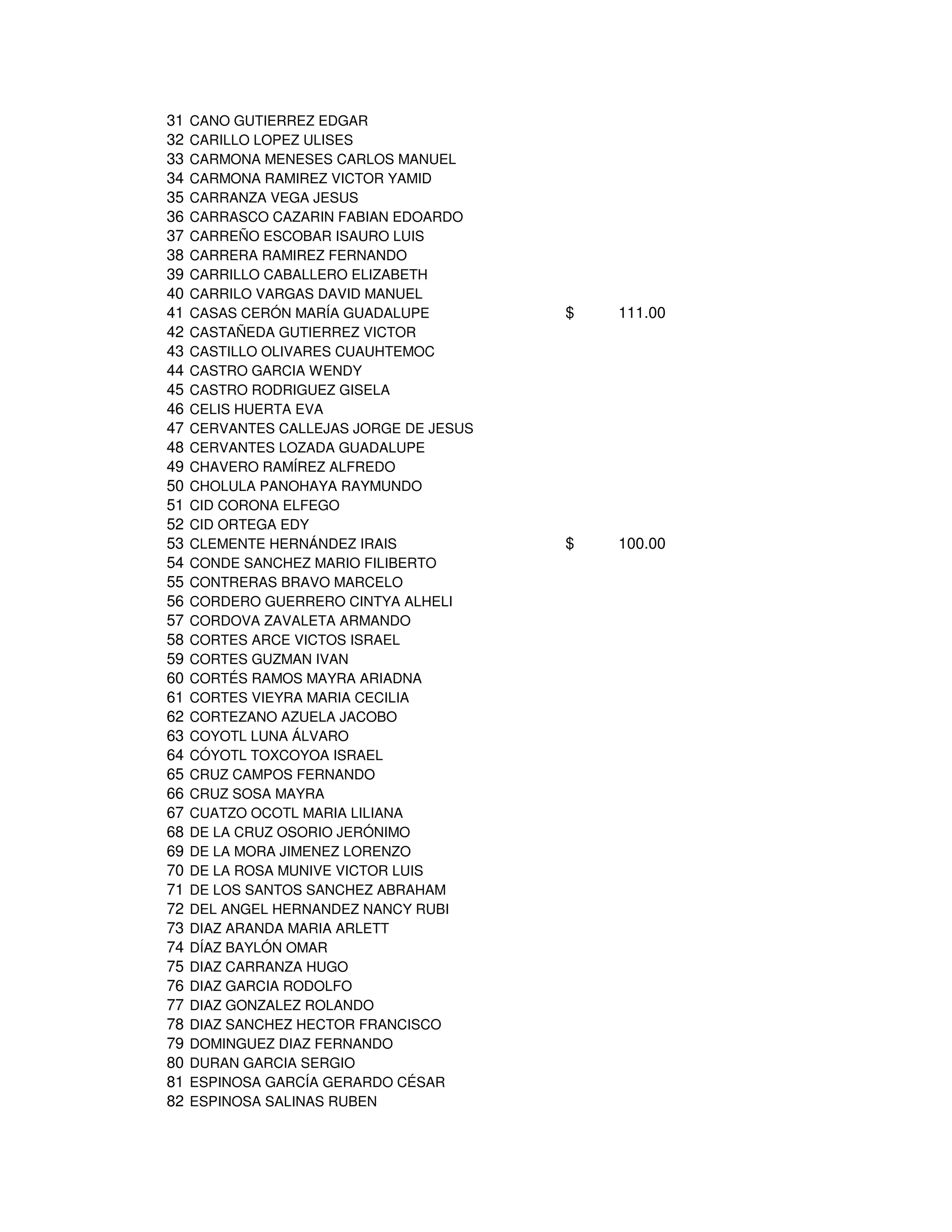 31   CANO GUTIERREZ EDGAR
32   CARILLO LOPEZ ULISES
33   CARMONA MENESES CARLOS MANUEL
34   CARMONA RAMIREZ VICTOR YAMID
35   CARRANZA VEGA JESUS
36   CARRASCO CAZARIN FABIAN EDOARDO
37   CARREÑO ESCOBAR ISAURO LUIS
38   CARRERA RAMIREZ FERNANDO
39   CARRILLO CABALLERO ELIZABETH
40   CARRILO VARGAS DAVID MANUEL
41   CASAS CERÓN MARÍA GUADALUPE         $   111.00
42   CASTAÑEDA GUTIERREZ VICTOR
43   CASTILLO OLIVARES CUAUHTEMOC
44   CASTRO GARCIA WENDY
45   CASTRO RODRIGUEZ GISELA
46   CELIS HUERTA EVA
47   CERVANTES CALLEJAS JORGE DE JESUS
48   CERVANTES LOZADA GUADALUPE
49   CHAVERO RAMÍREZ ALFREDO
50   CHOLULA PANOHAYA RAYMUNDO
51   CID CORONA ELFEGO
52   CID ORTEGA EDY
53   CLEMENTE HERNÁNDEZ IRAIS            $   100.00
54   CONDE SANCHEZ MARIO FILIBERTO
55   CONTRERAS BRAVO MARCELO
56   CORDERO GUERRERO CINTYA ALHELI
57   CORDOVA ZAVALETA ARMANDO
58   CORTES ARCE VICTOS ISRAEL
59   CORTES GUZMAN IVAN
60   CORTÉS RAMOS MAYRA ARIADNA
61   CORTES VIEYRA MARIA CECILIA
62   CORTEZANO AZUELA JACOBO
63   COYOTL LUNA ÁLVARO
64   CÓYOTL TOXCOYOA ISRAEL
65   CRUZ CAMPOS FERNANDO
66   CRUZ SOSA MAYRA
67   CUATZO OCOTL MARIA LILIANA
68   DE LA CRUZ OSORIO JERÓNIMO
69   DE LA MORA JIMENEZ LORENZO
70   DE LA ROSA MUNIVE VICTOR LUIS
71   DE LOS SANTOS SANCHEZ ABRAHAM
72   DEL ANGEL HERNANDEZ NANCY RUBI
73   DIAZ ARANDA MARIA ARLETT
74   DÍAZ BAYLÓN OMAR
75   DIAZ CARRANZA HUGO
76   DIAZ GARCIA RODOLFO
77   DIAZ GONZALEZ ROLANDO
78   DIAZ SANCHEZ HECTOR FRANCISCO
79   DOMINGUEZ DIAZ FERNANDO
80   DURAN GARCIA SERGIO
81   ESPINOSA GARCÍA GERARDO CÉSAR
82   ESPINOSA SALINAS RUBEN
 