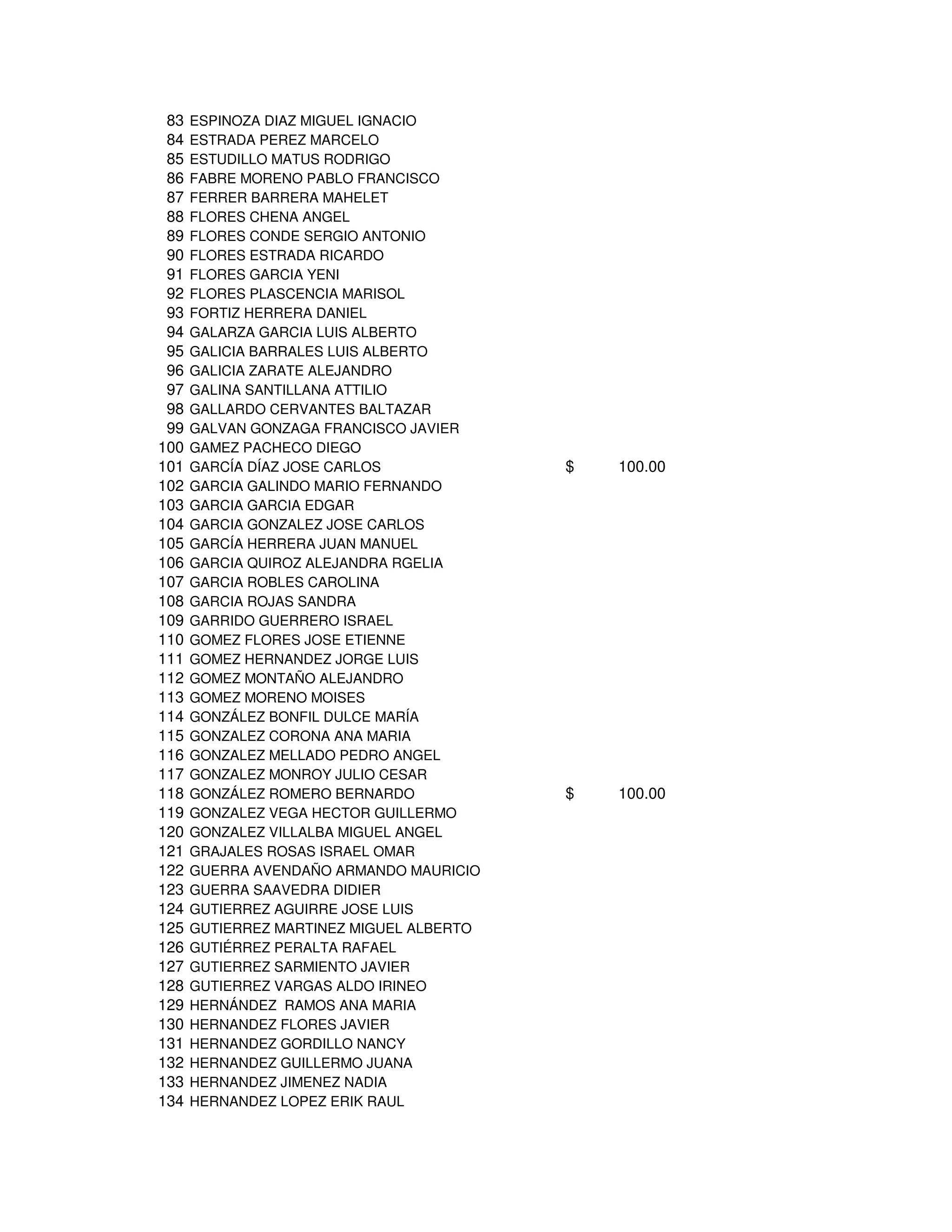 83   ESPINOZA DIAZ MIGUEL IGNACIO
 84   ESTRADA PEREZ MARCELO
 85   ESTUDILLO MATUS RODRIGO
 86   FABRE MORENO PABLO FRANCISCO
 87   FERRER BARRERA MAHELET
 88   FLORES CHENA ANGEL
 89   FLORES CONDE SERGIO ANTONIO
 90   FLORES ESTRADA RICARDO
 91   FLORES GARCIA YENI
 92   FLORES PLASCENCIA MARISOL
 93   FORTIZ HERRERA DANIEL
 94   GALARZA GARCIA LUIS ALBERTO
 95   GALICIA BARRALES LUIS ALBERTO
 96   GALICIA ZARATE ALEJANDRO
 97   GALINA SANTILLANA ATTILIO
 98   GALLARDO CERVANTES BALTAZAR
 99   GALVAN GONZAGA FRANCISCO JAVIER
100   GAMEZ PACHECO DIEGO
101   GARCÍA DÍAZ JOSE CARLOS             $   100.00
102   GARCIA GALINDO MARIO FERNANDO
103   GARCIA GARCIA EDGAR
104   GARCIA GONZALEZ JOSE CARLOS
105   GARCÍA HERRERA JUAN MANUEL
106   GARCIA QUIROZ ALEJANDRA RGELIA
107   GARCIA ROBLES CAROLINA
108   GARCIA ROJAS SANDRA
109   GARRIDO GUERRERO ISRAEL
110   GOMEZ FLORES JOSE ETIENNE
111   GOMEZ HERNANDEZ JORGE LUIS
112   GOMEZ MONTAÑO ALEJANDRO
113   GOMEZ MORENO MOISES
114   GONZÁLEZ BONFIL DULCE MARÍA
115   GONZALEZ CORONA ANA MARIA
116   GONZALEZ MELLADO PEDRO ANGEL
117   GONZALEZ MONROY JULIO CESAR
118   GONZÁLEZ ROMERO BERNARDO            $   100.00
119   GONZALEZ VEGA HECTOR GUILLERMO
120   GONZALEZ VILLALBA MIGUEL ANGEL
121   GRAJALES ROSAS ISRAEL OMAR
122   GUERRA AVENDAÑO ARMANDO MAURICIO
123   GUERRA SAAVEDRA DIDIER
124   GUTIERREZ AGUIRRE JOSE LUIS
125   GUTIERREZ MARTINEZ MIGUEL ALBERTO
126   GUTIÉRREZ PERALTA RAFAEL
127   GUTIERREZ SARMIENTO JAVIER
128   GUTIERREZ VARGAS ALDO IRINEO
129   HERNÁNDEZ RAMOS ANA MARIA
130   HERNANDEZ FLORES JAVIER
131   HERNANDEZ GORDILLO NANCY
132   HERNANDEZ GUILLERMO JUANA
133   HERNANDEZ JIMENEZ NADIA
134   HERNANDEZ LOPEZ ERIK RAUL
 