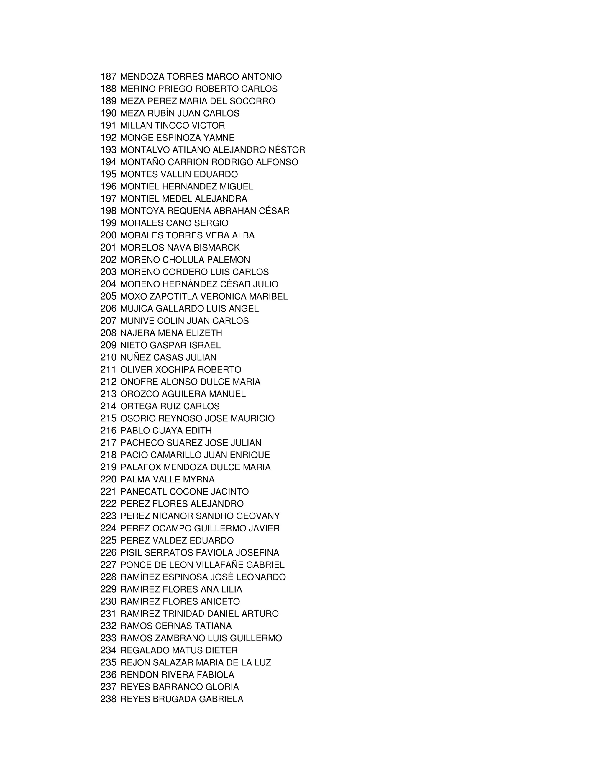 187   MENDOZA TORRES MARCO ANTONIO
188   MERINO PRIEGO ROBERTO CARLOS
189   MEZA PEREZ MARIA DEL SOCORRO
190   MEZA RUBÍN JUAN CARLOS
191   MILLAN TINOCO VICTOR
192   MONGE ESPINOZA YAMNE
193   MONTALVO ATILANO ALEJANDRO NÉSTOR
194   MONTAÑO CARRION RODRIGO ALFONSO
195   MONTES VALLIN EDUARDO
196   MONTIEL HERNANDEZ MIGUEL
197   MONTIEL MEDEL ALEJANDRA
198   MONTOYA REQUENA ABRAHAN CÉSAR
199   MORALES CANO SERGIO
200   MORALES TORRES VERA ALBA
201   MORELOS NAVA BISMARCK
202   MORENO CHOLULA PALEMON
203   MORENO CORDERO LUIS CARLOS
204   MORENO HERNÁNDEZ CÉSAR JULIO
205   MOXO ZAPOTITLA VERONICA MARIBEL
206   MUJICA GALLARDO LUIS ANGEL
207   MUNIVE COLIN JUAN CARLOS
208   NAJERA MENA ELIZETH
209   NIETO GASPAR ISRAEL
210   NUÑEZ CASAS JULIAN
211   OLIVER XOCHIPA ROBERTO
212   ONOFRE ALONSO DULCE MARIA
213   OROZCO AGUILERA MANUEL
214   ORTEGA RUIZ CARLOS
215   OSORIO REYNOSO JOSE MAURICIO
216   PABLO CUAYA EDITH
217   PACHECO SUAREZ JOSE JULIAN
218   PACIO CAMARILLO JUAN ENRIQUE
219   PALAFOX MENDOZA DULCE MARIA
220   PALMA VALLE MYRNA
221   PANECATL COCONE JACINTO
222   PEREZ FLORES ALEJANDRO
223   PEREZ NICANOR SANDRO GEOVANY
224   PEREZ OCAMPO GUILLERMO JAVIER
225   PEREZ VALDEZ EDUARDO
226   PISIL SERRATOS FAVIOLA JOSEFINA
227   PONCE DE LEON VILLAFAÑE GABRIEL
228   RAMÍREZ ESPINOSA JOSÉ LEONARDO
229   RAMIREZ FLORES ANA LILIA
230   RAMIREZ FLORES ANICETO
231   RAMIREZ TRINIDAD DANIEL ARTURO
232   RAMOS CERNAS TATIANA
233   RAMOS ZAMBRANO LUIS GUILLERMO
234   REGALADO MATUS DIETER
235   REJON SALAZAR MARIA DE LA LUZ
236   RENDON RIVERA FABIOLA
237   REYES BARRANCO GLORIA
238   REYES BRUGADA GABRIELA
 
