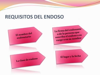 REQUISITOS DEL ENDOSO
 