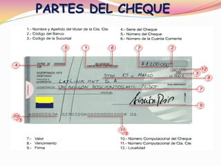 PARTES DEL CHEQUE
 